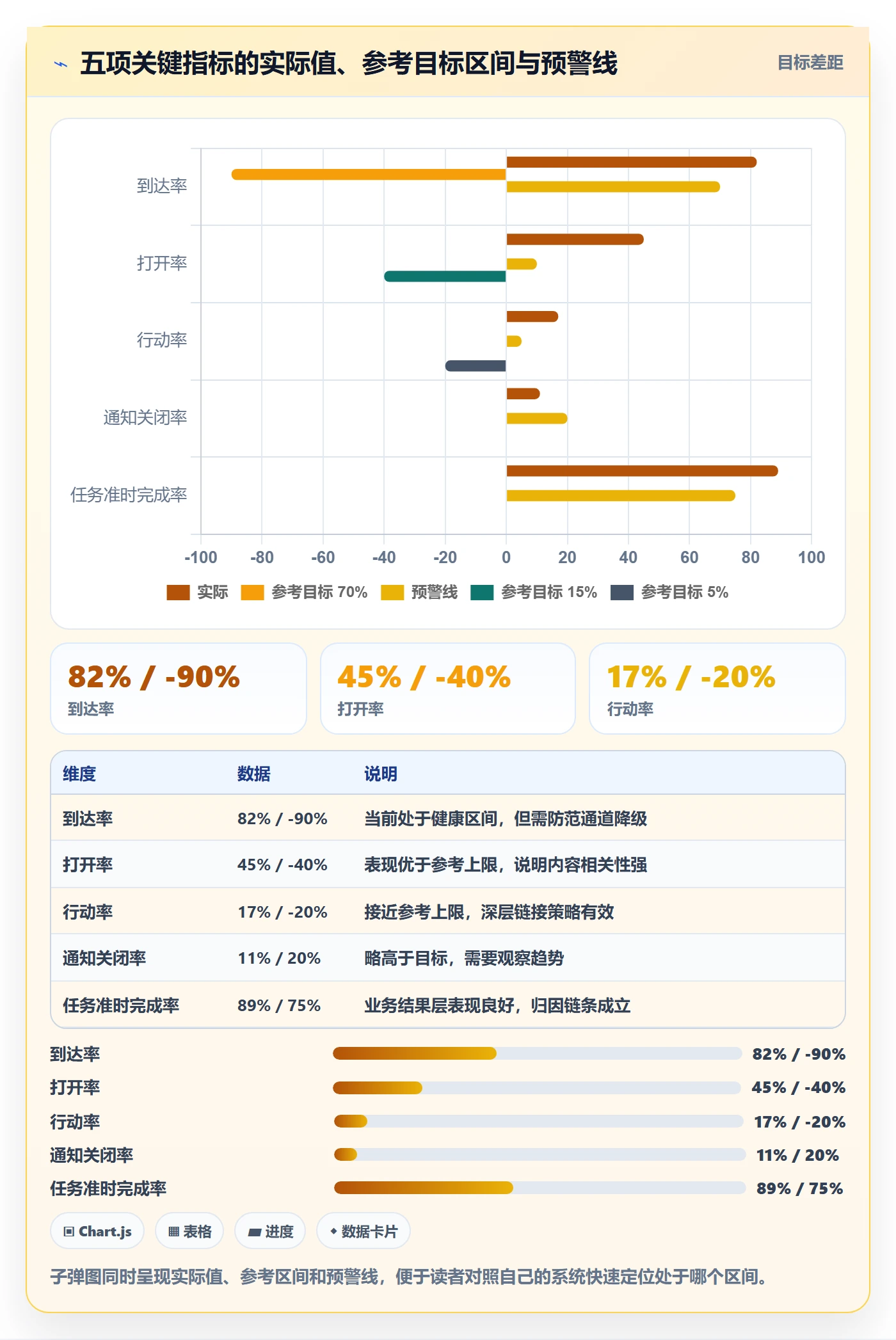 消息通知流程与规范:产品经理任务提醒落地方案关键指标
