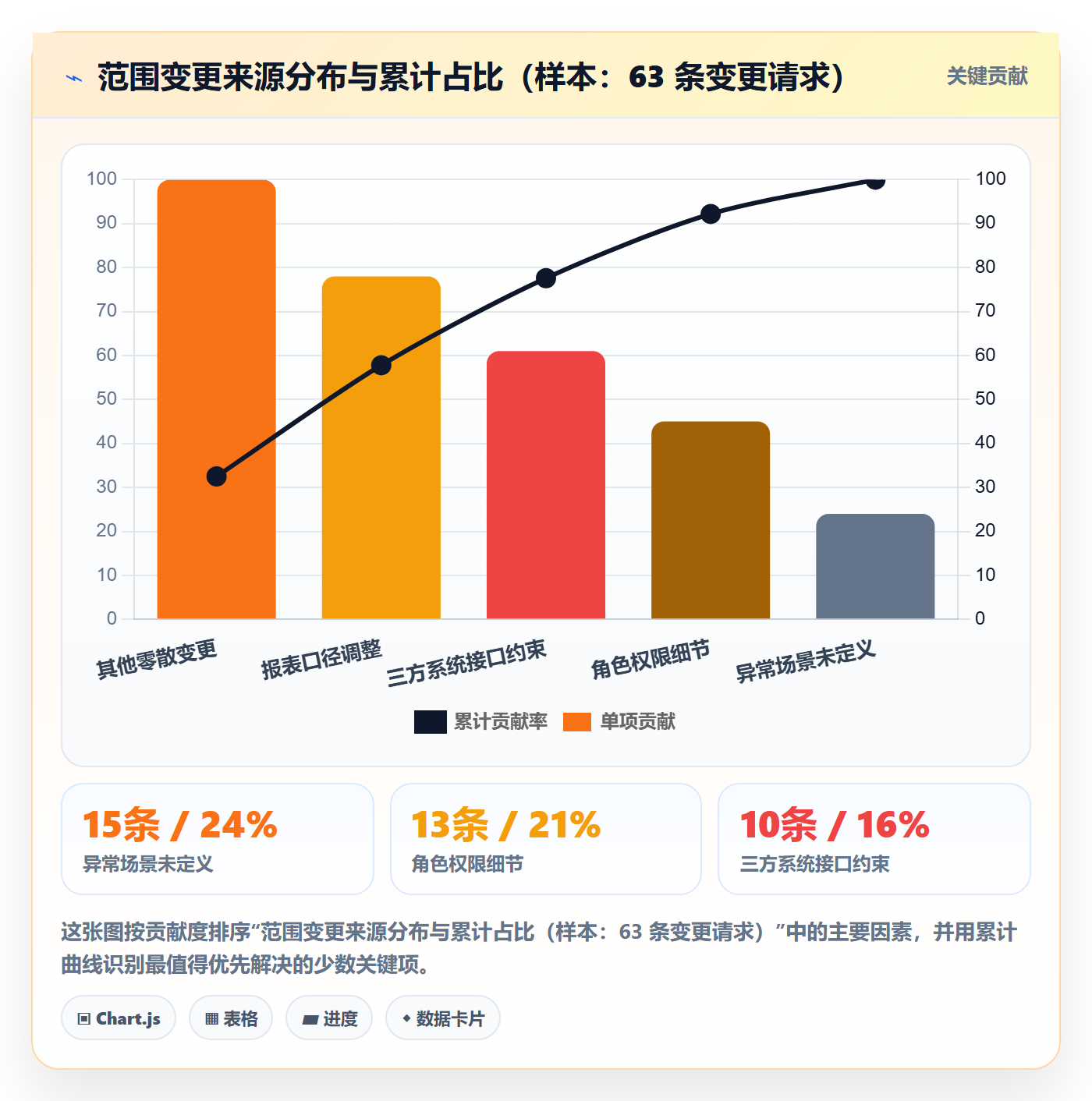 交付范围落地方案:项目经理开展项目范围的最佳实践案例解析