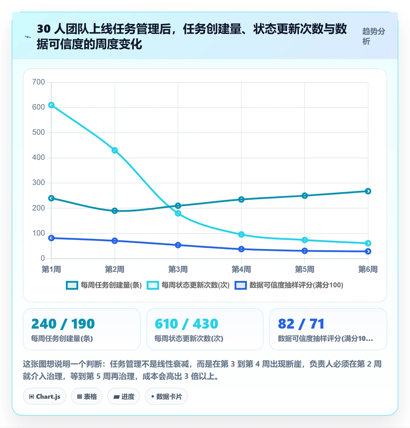 负责人最佳实践:项目成员任务管理落地方案,常见问题