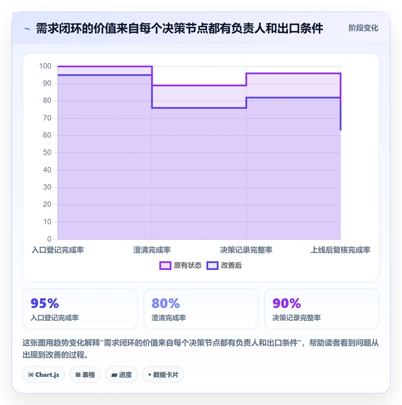 需求池管理指南:研发团队如何做好需求管理,数据分析全流程