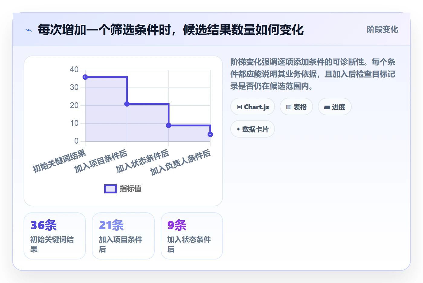 搜索怎么做?项目成员入门指南:列表视图从0到1