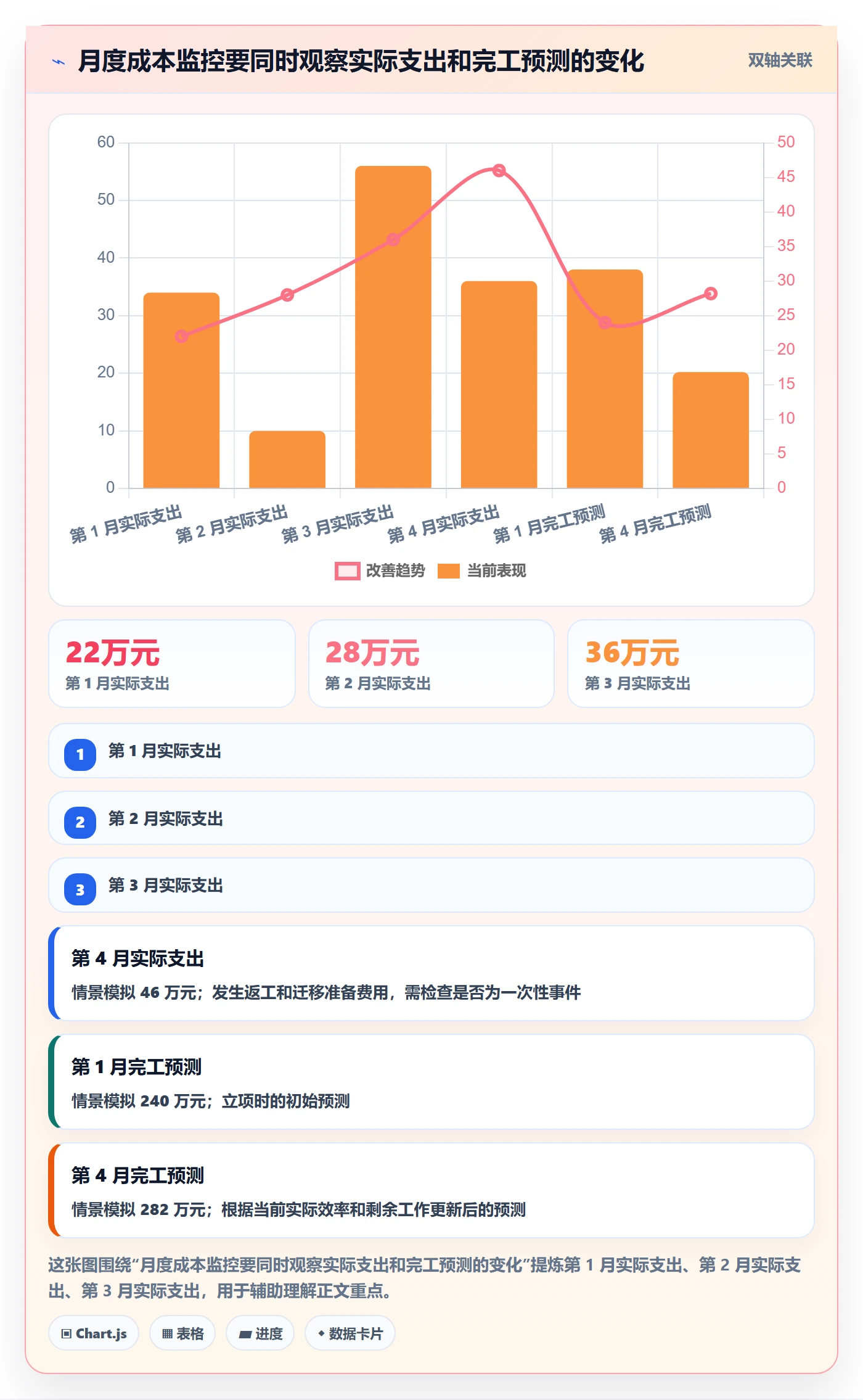 项目成本怎么做?PMO最佳实践:成本管理从0到1