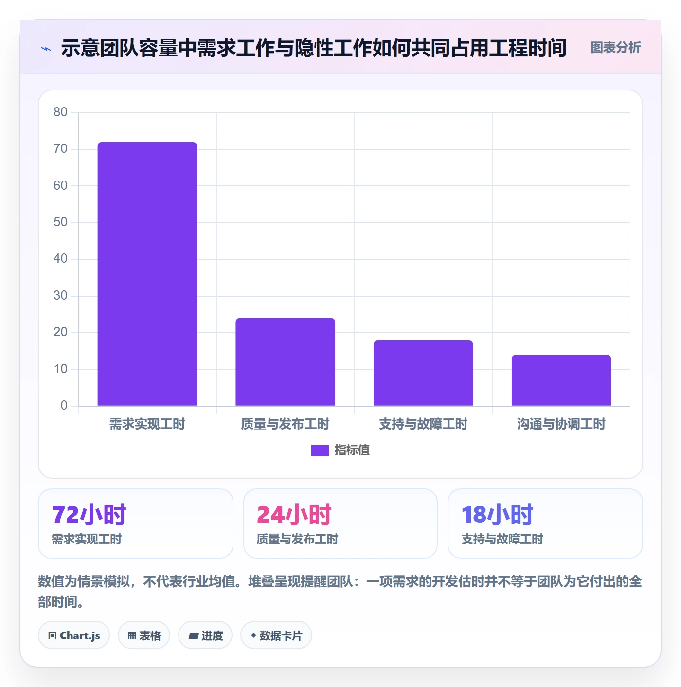 需求排期最佳实践:研发团队需求排期流程优化,常见问题