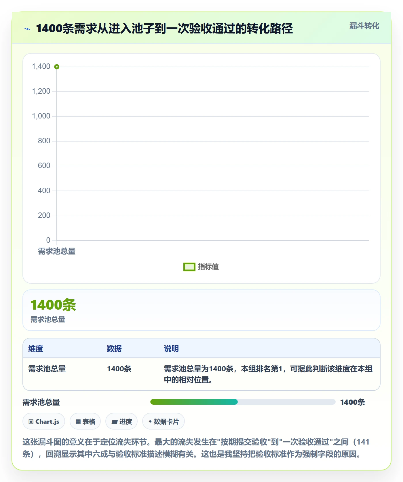 工作分解落地方案:PMO开展项目范围的协同管理案例解析