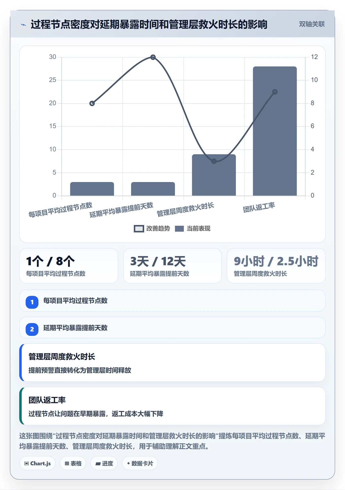 完成率怎么做？管理层效率提升：进度管理从0到1
