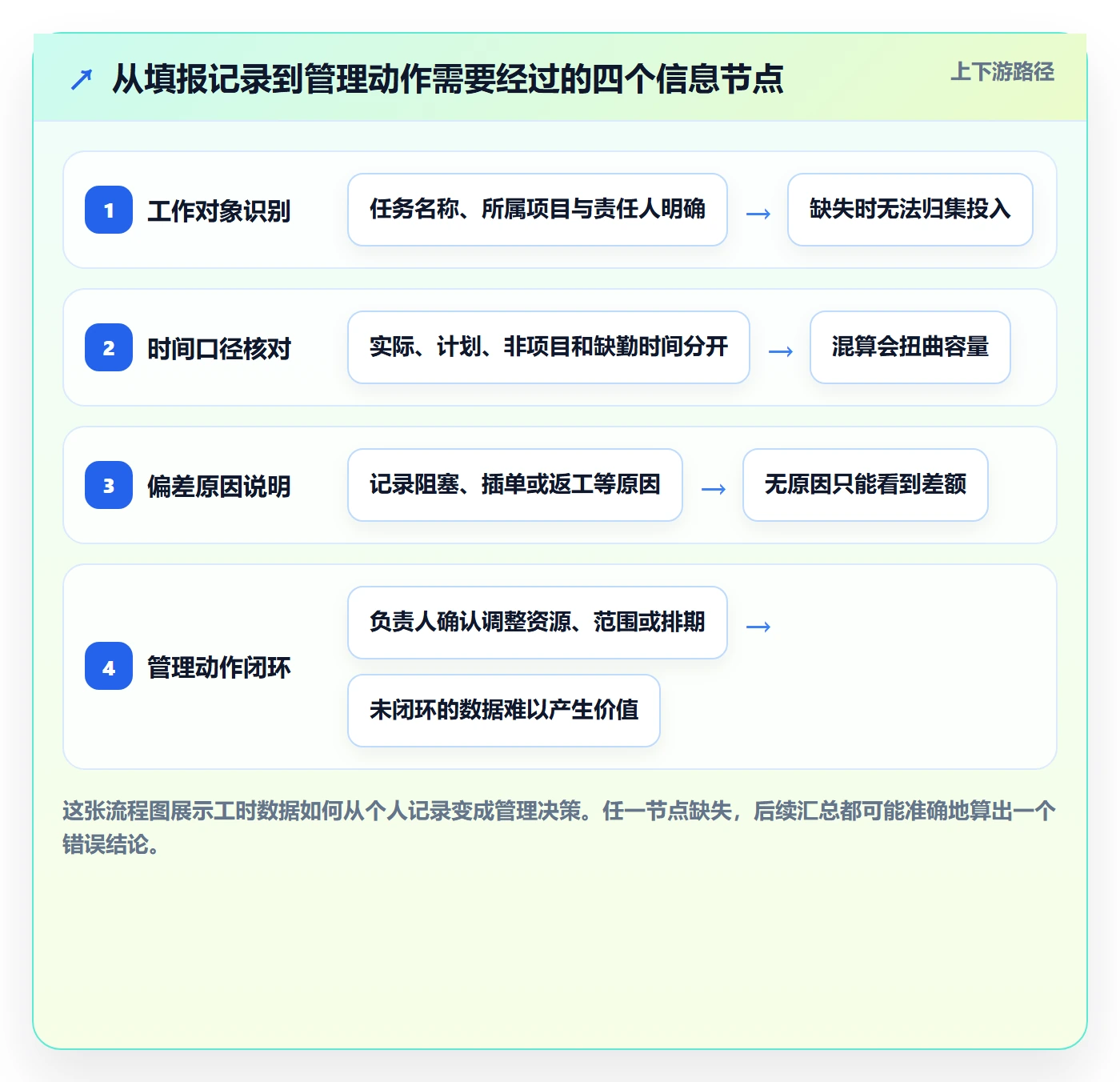工时表周报工时教程：跨部门团队协同管理，避坑指南