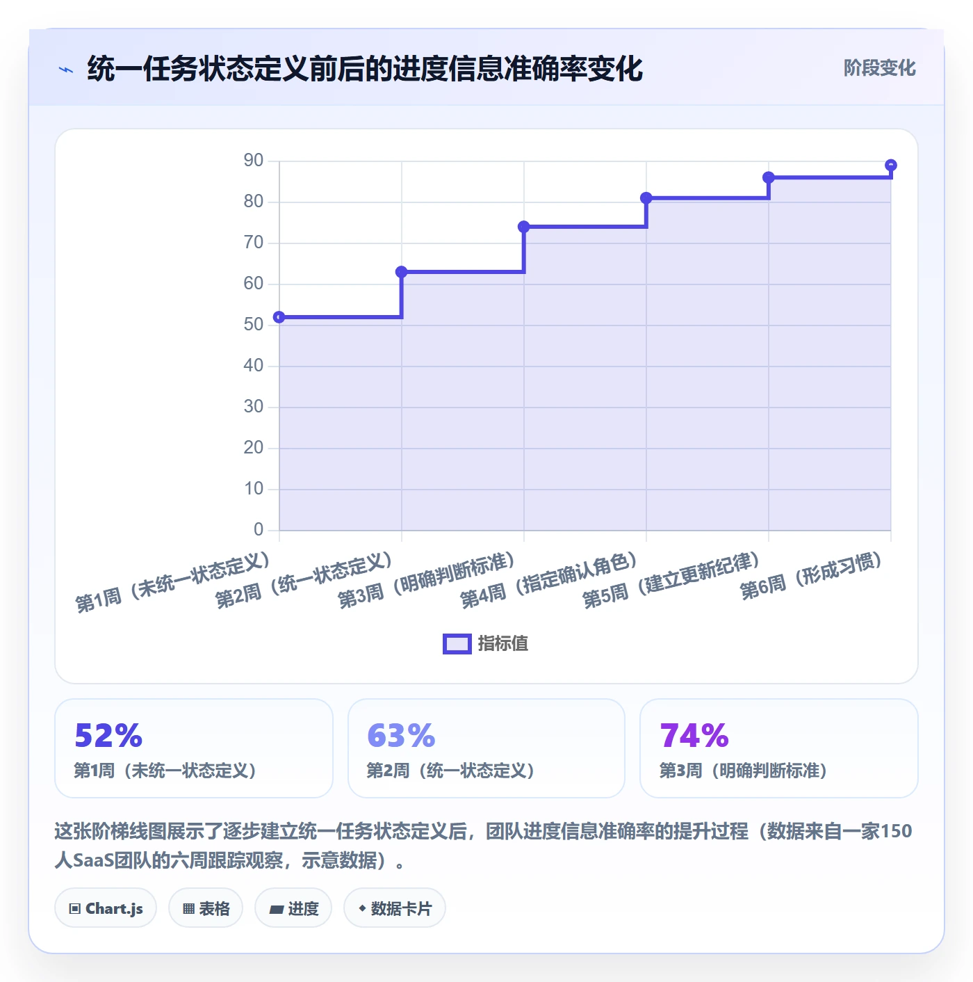 计划进度最佳实践：企业管理者进度管理协同管理，常见问题