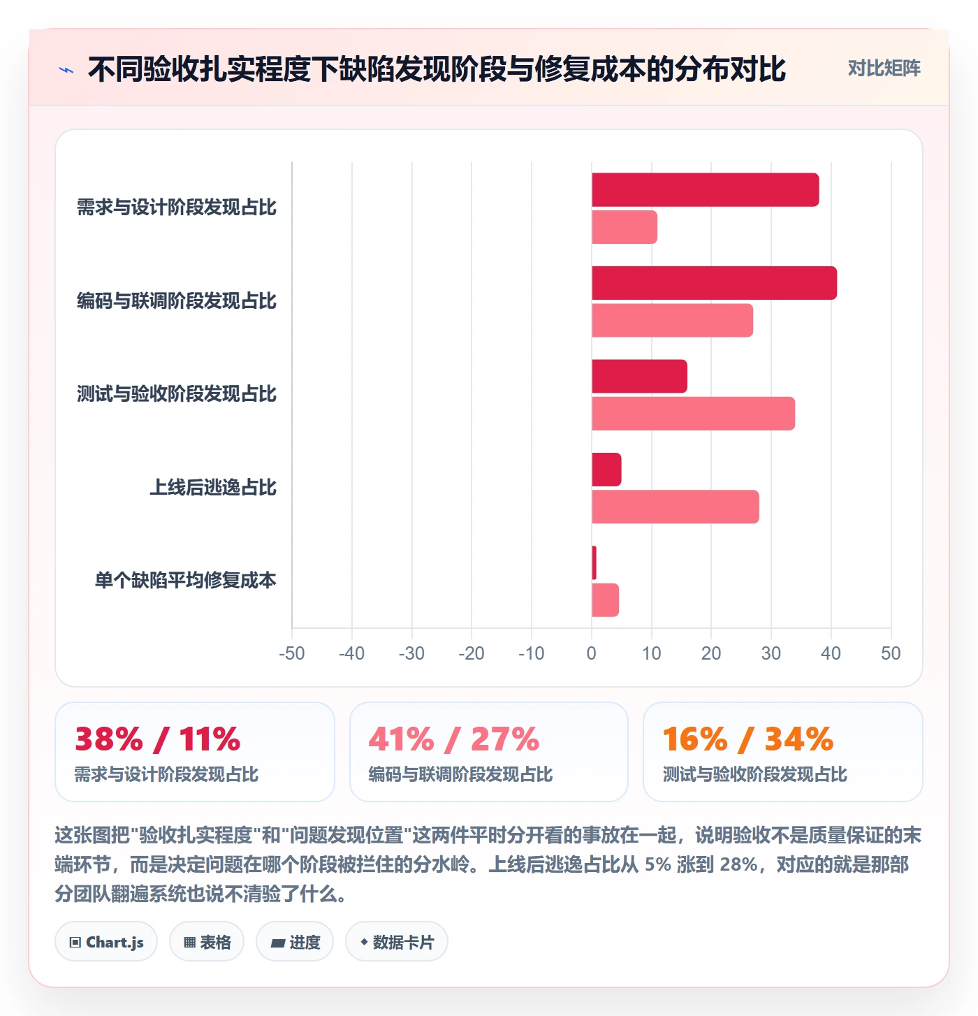 确认完成落地方案：研发团队开展任务验收的实操方法案例解析