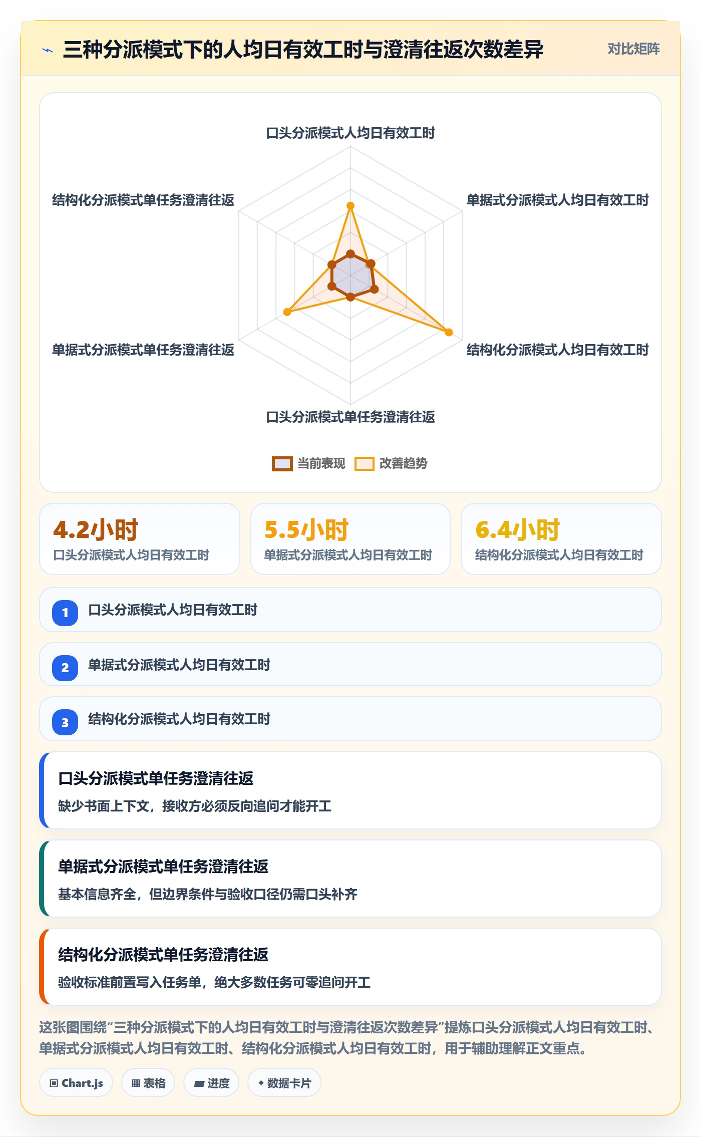派发实操方法：产品经理提升任务分派效率的风险控制方法与模板
