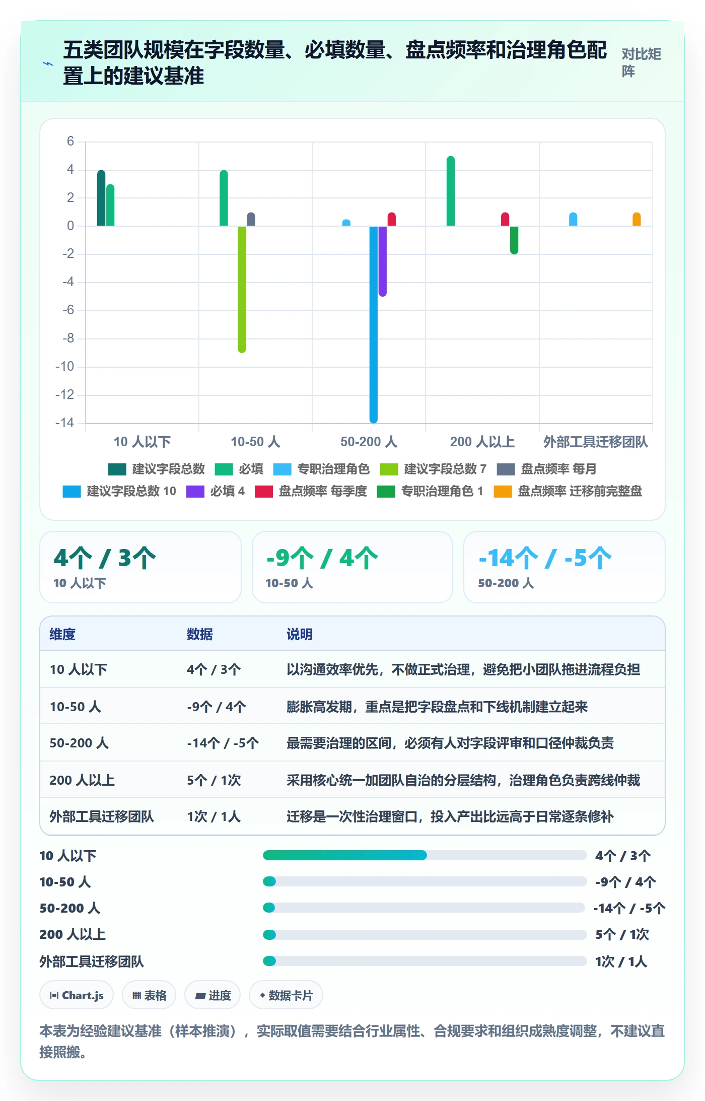 任务属性分类教程:产品经理流程优化,避坑指南