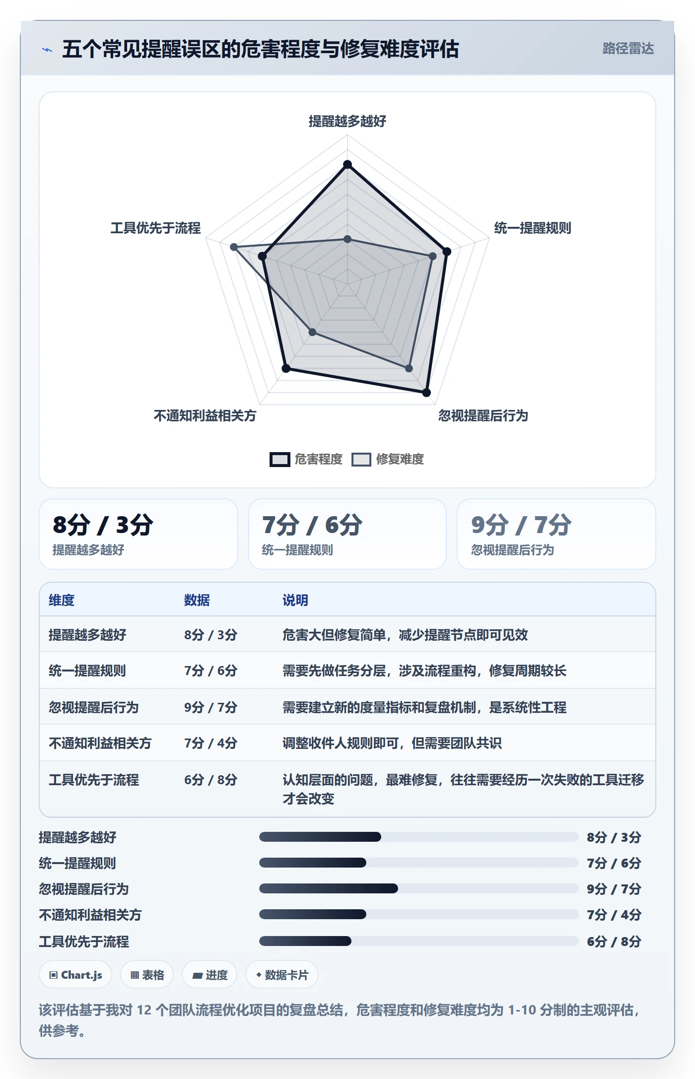 任务提醒提前提醒全流程:项目成员流程优化与一文讲清
