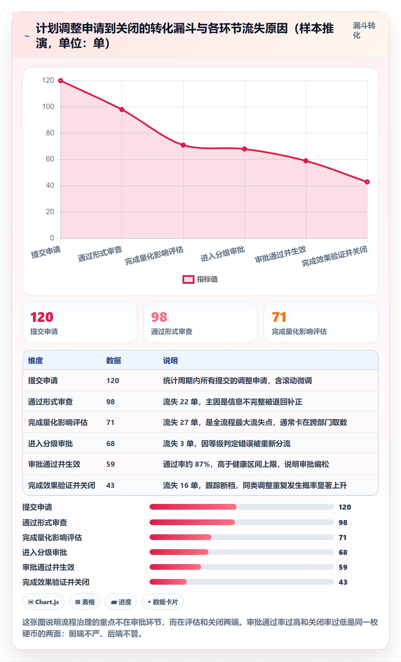 计划调整流程与规范:管理层项目规划数据分析关键指标