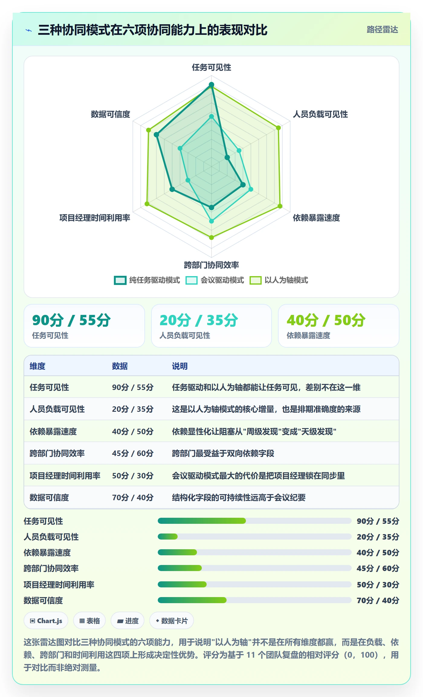 任务管理关注人全流程:项目经理协同管理与一文讲清