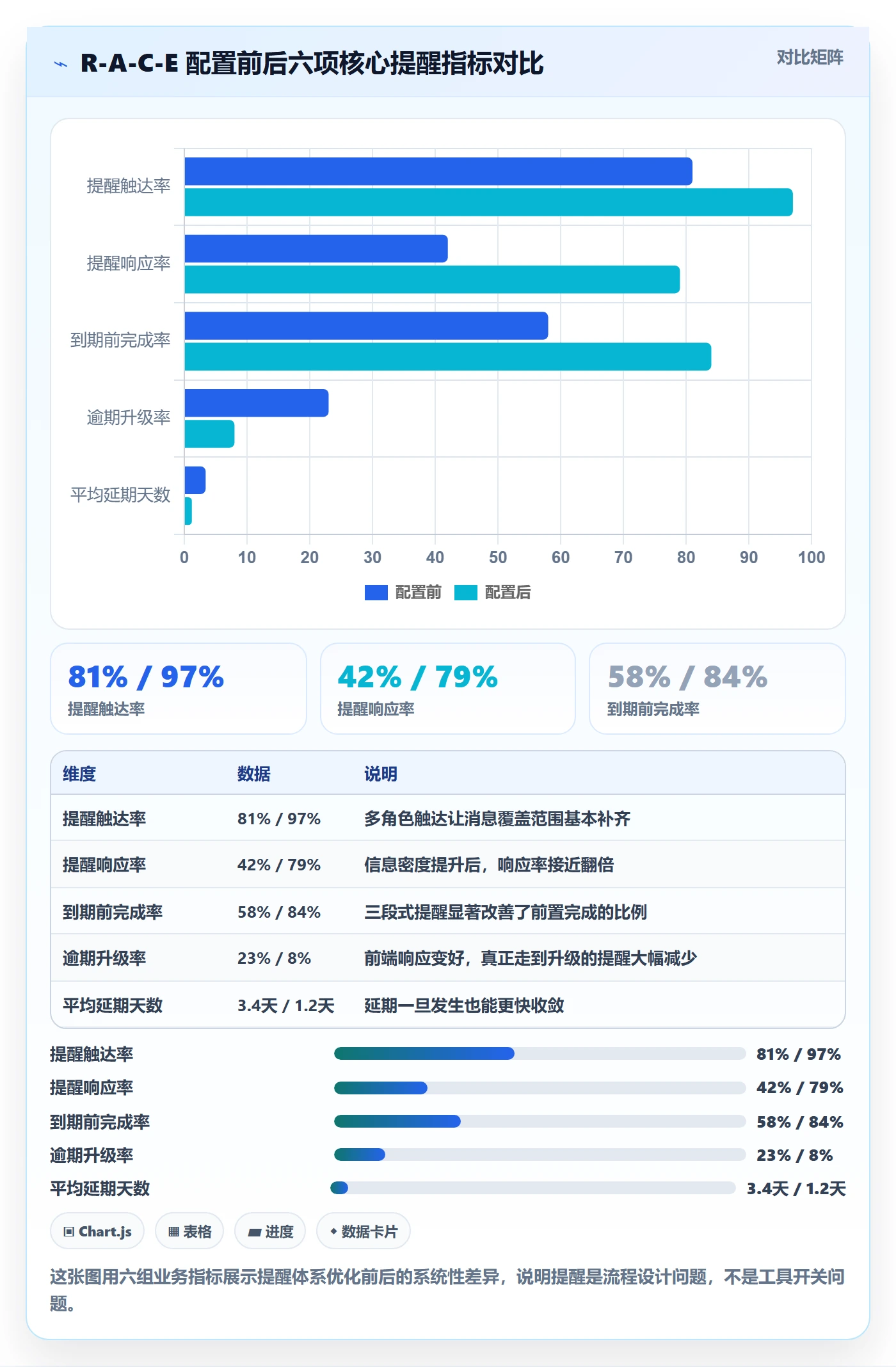 到期提醒流程与规范:企业管理者任务提醒实操方法关键指标