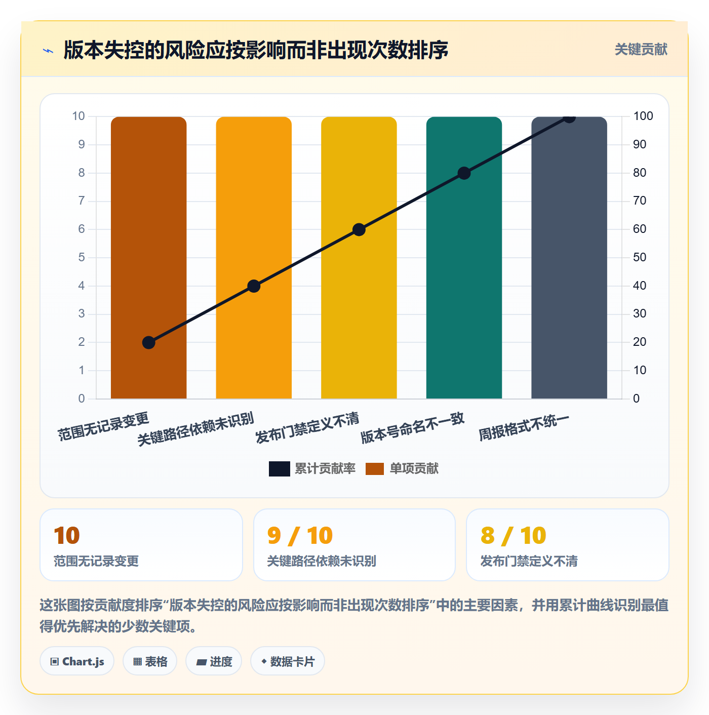 版本管理版本教程:产品经理制度设计,避坑指南
