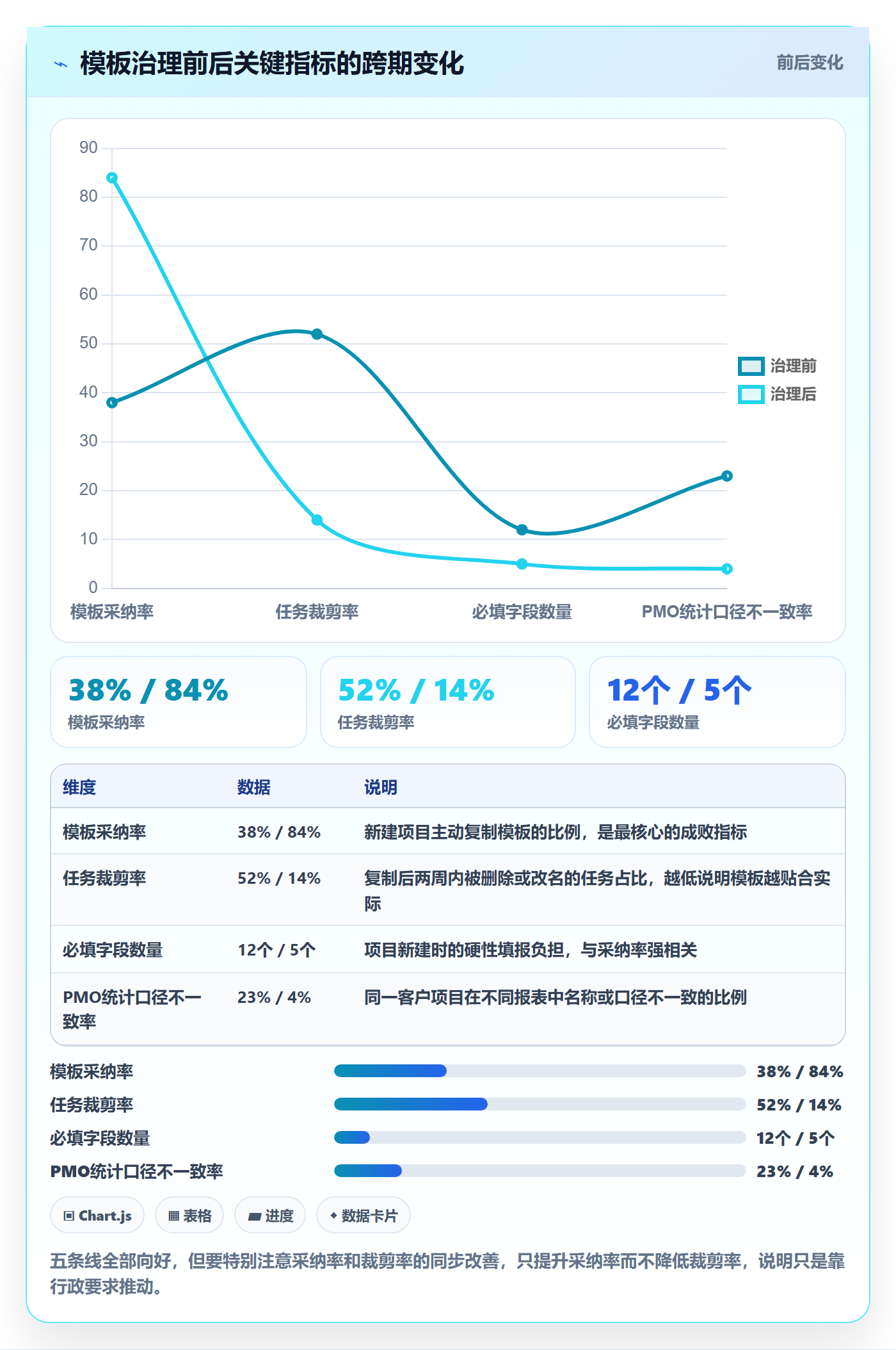 项目模板项目模板教程:实施团队入门指南,避坑指南