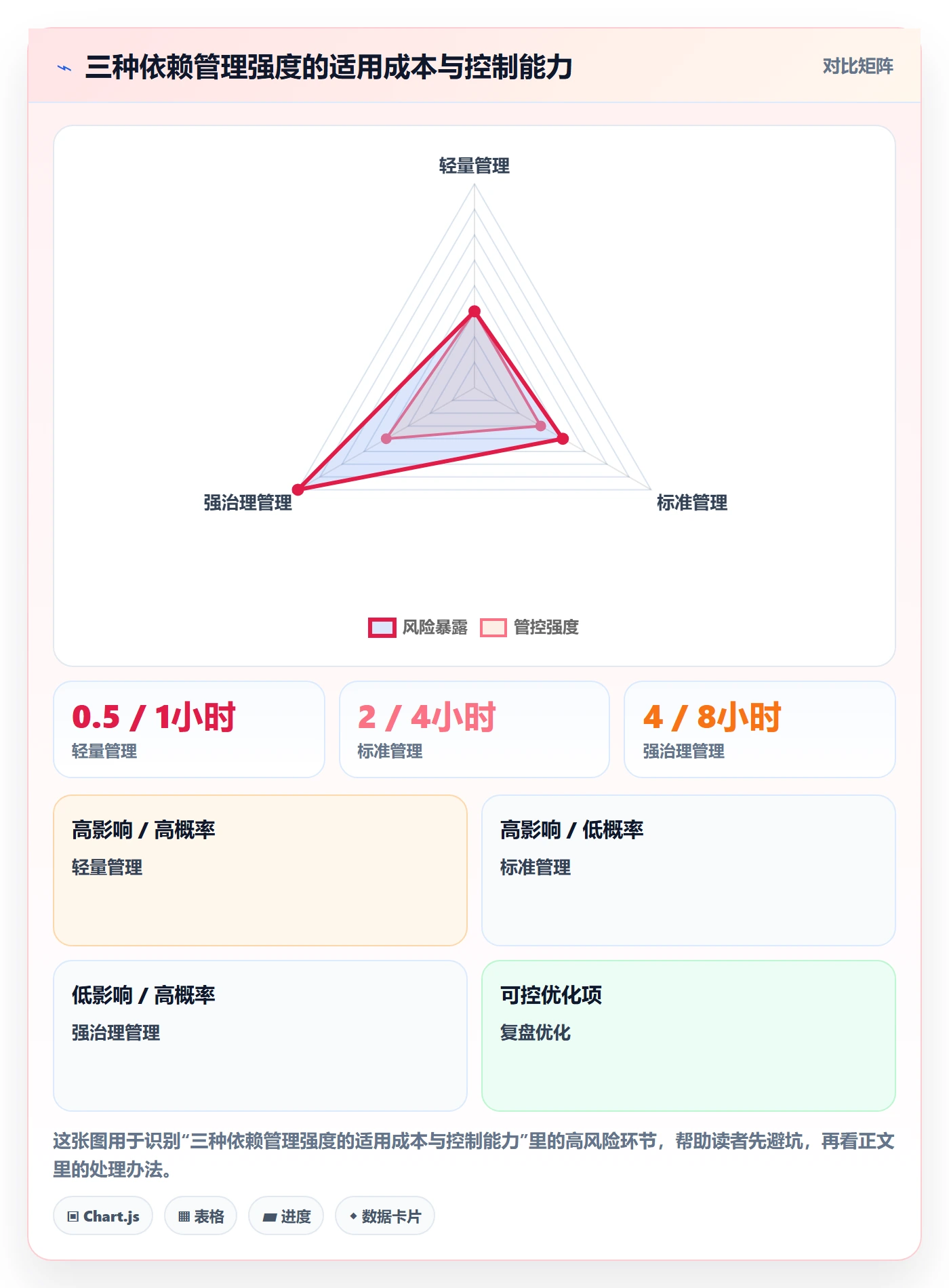 依赖关系管理方法大全:跨部门团队甘特图风险控制落地清单