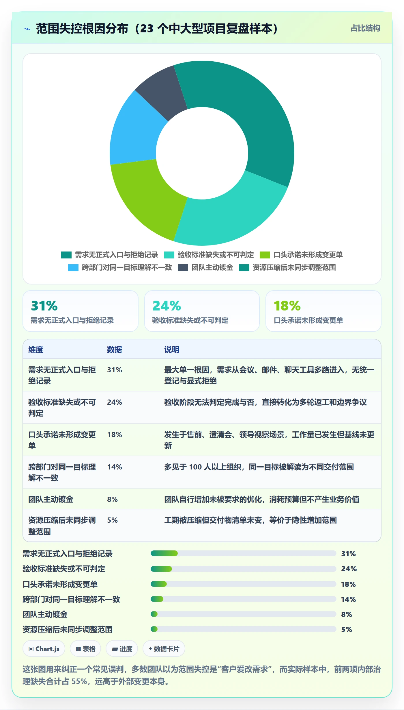 项目范围如何做好工作范围?企业管理者最佳实践与操作步骤