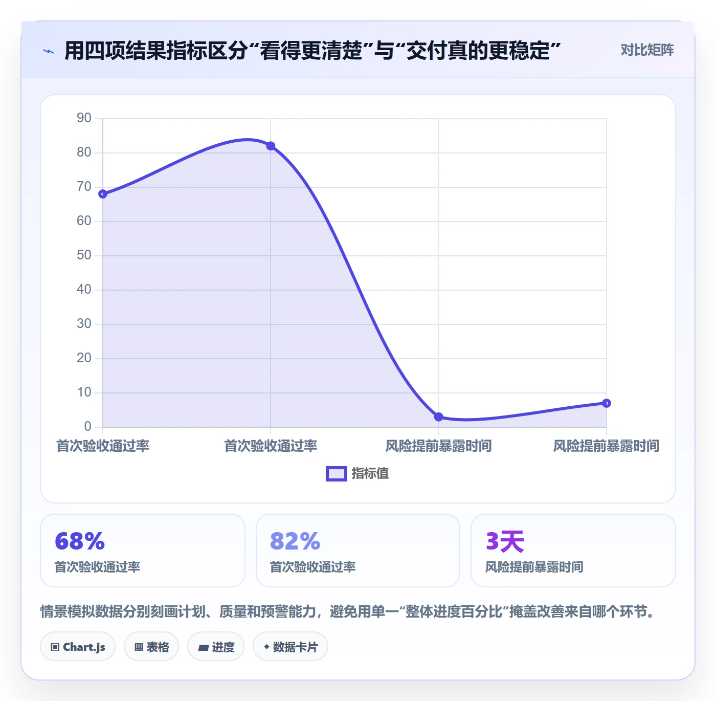 进度跟踪跟踪教程:跨部门团队落地方案,避坑指南