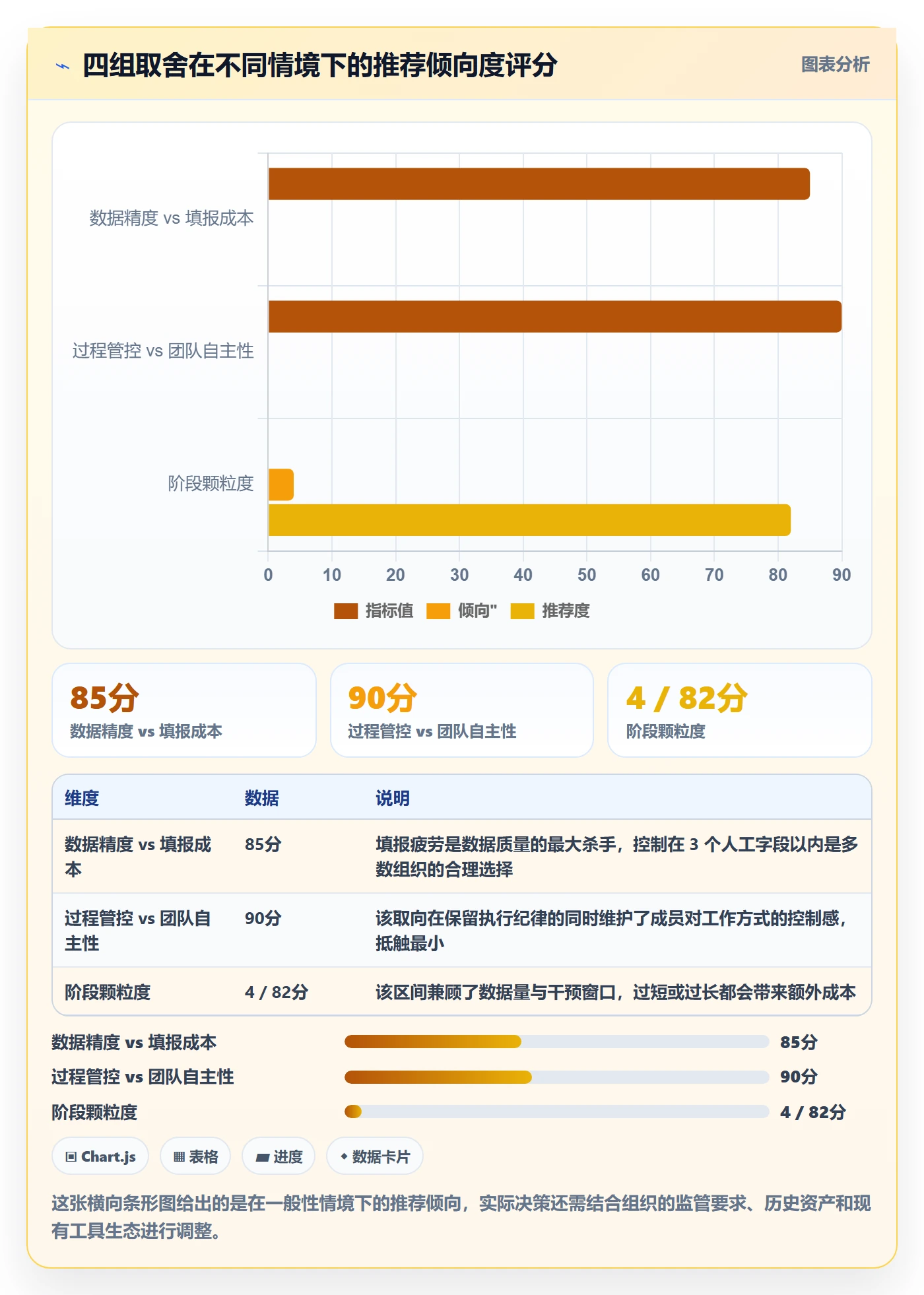 项目阶段如何做好阶段？项目成员数据分析与操作步骤