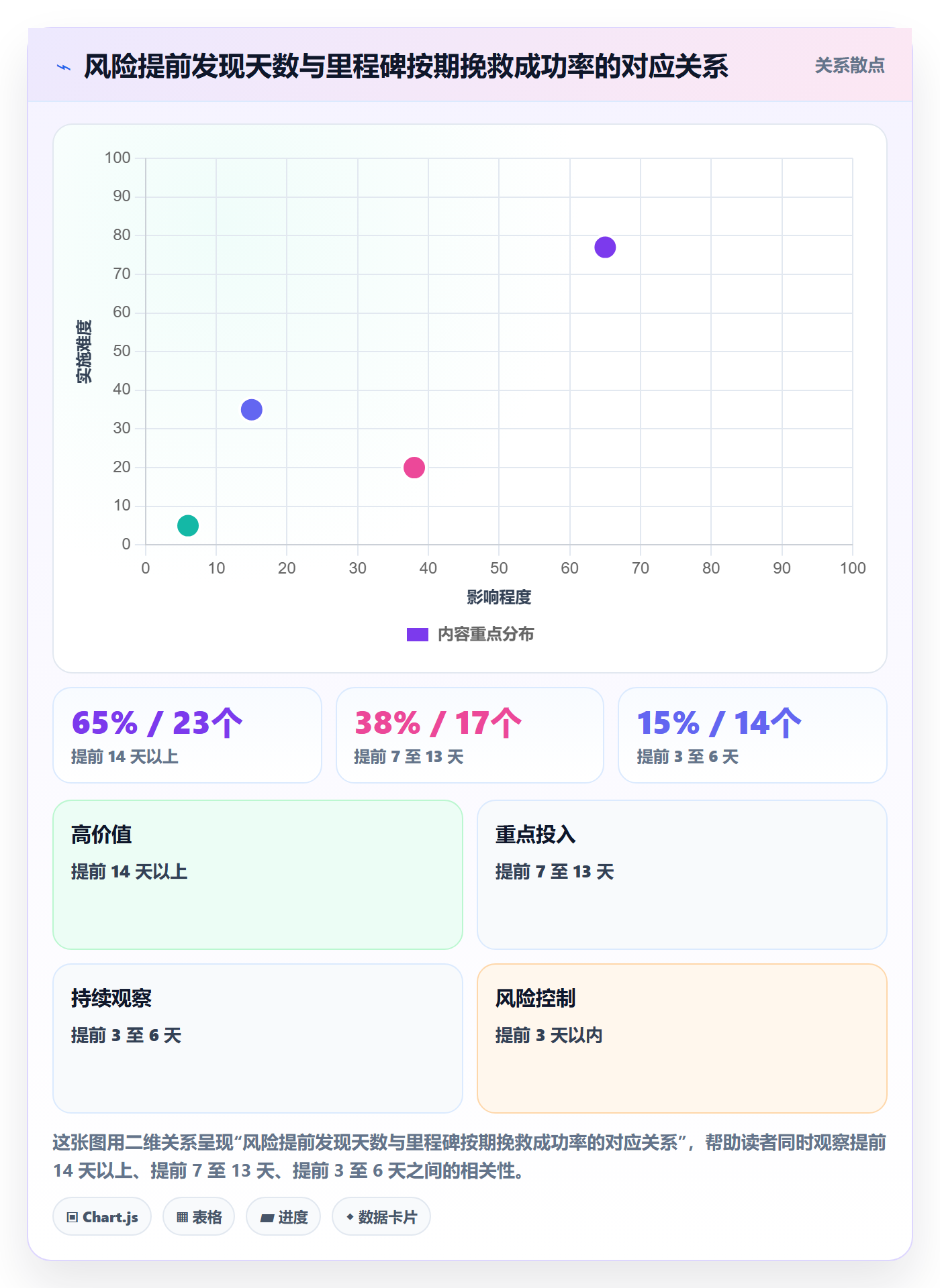 关键节点最佳实践:研发团队里程碑效率提升,常见问题