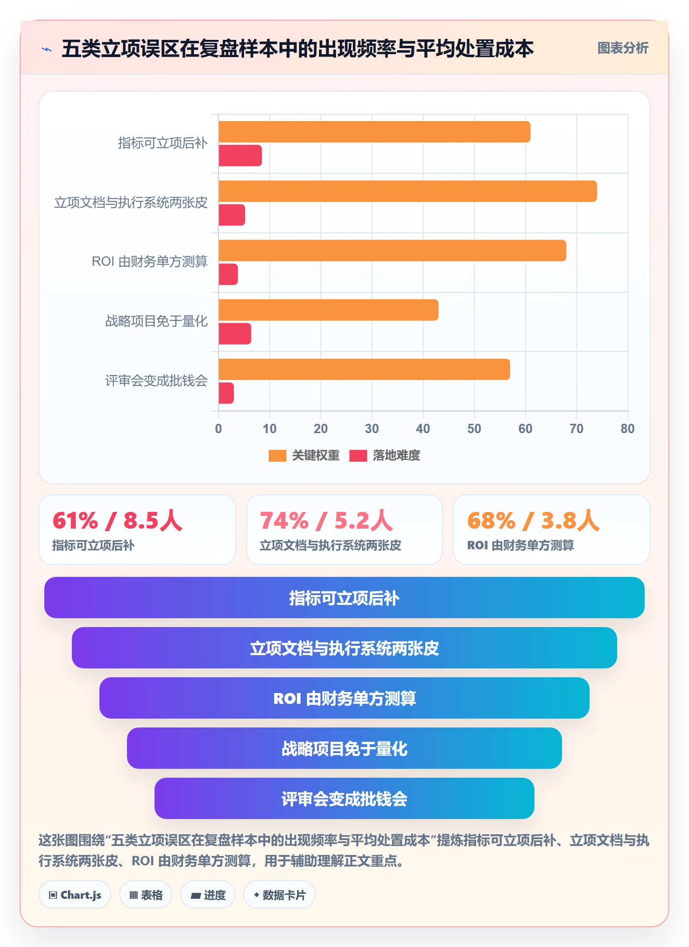 项目立项项目价值全流程：企业管理者落地方案与一文讲清