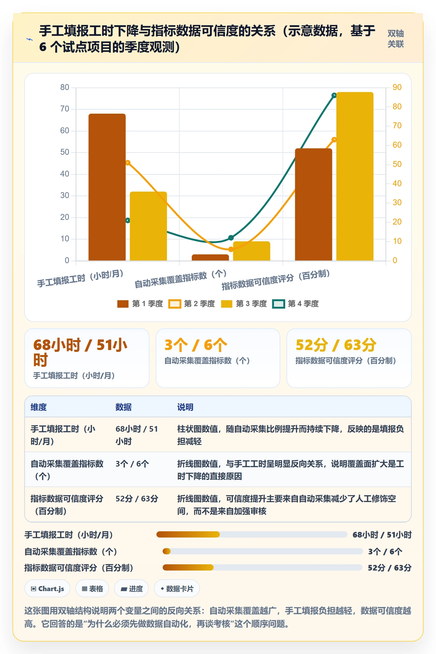 主计划流程与规范:实施团队项目规划制度设计关键指标