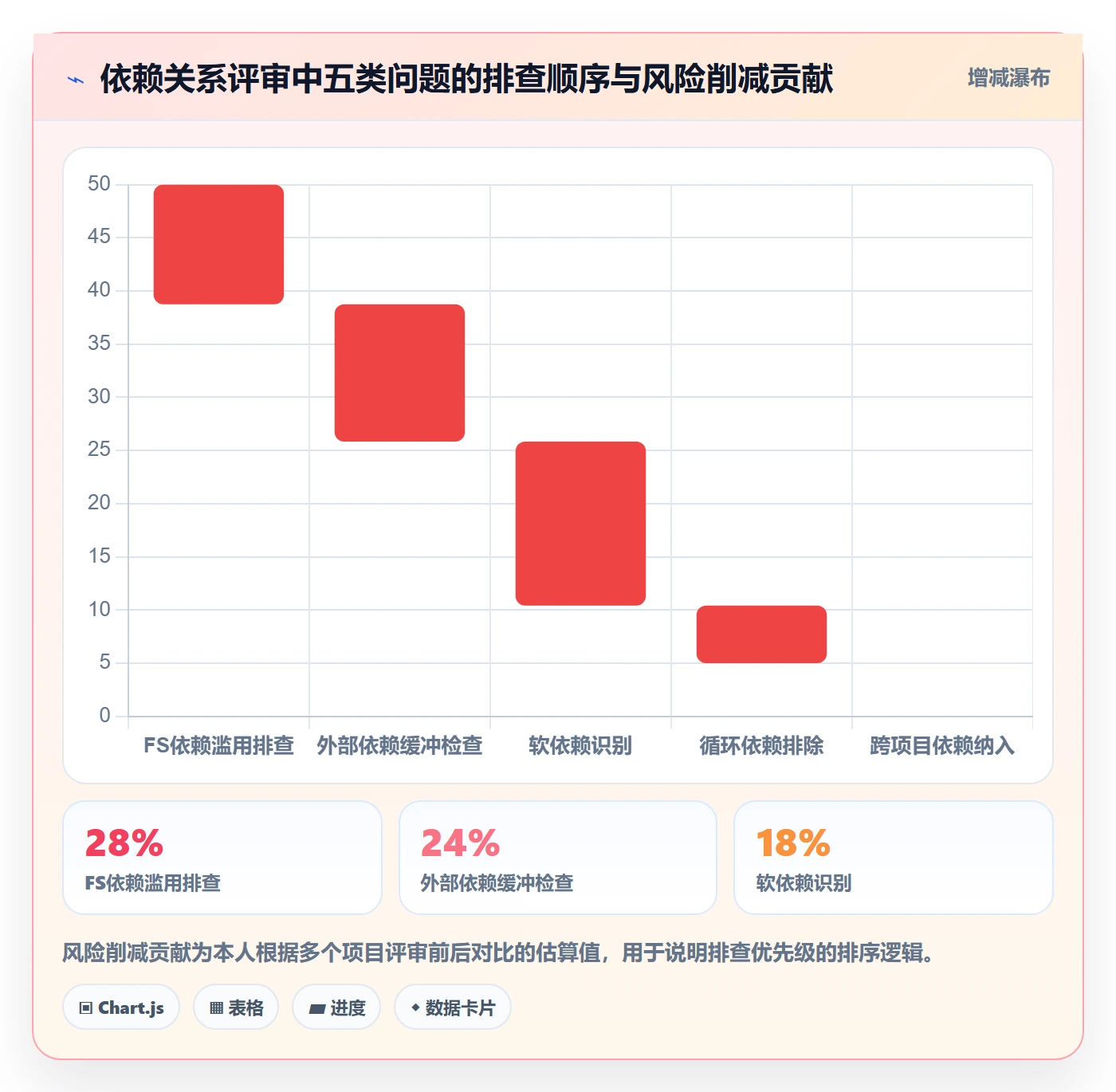 任务依赖关键路径全流程:项目负责人风险控制与一文讲清