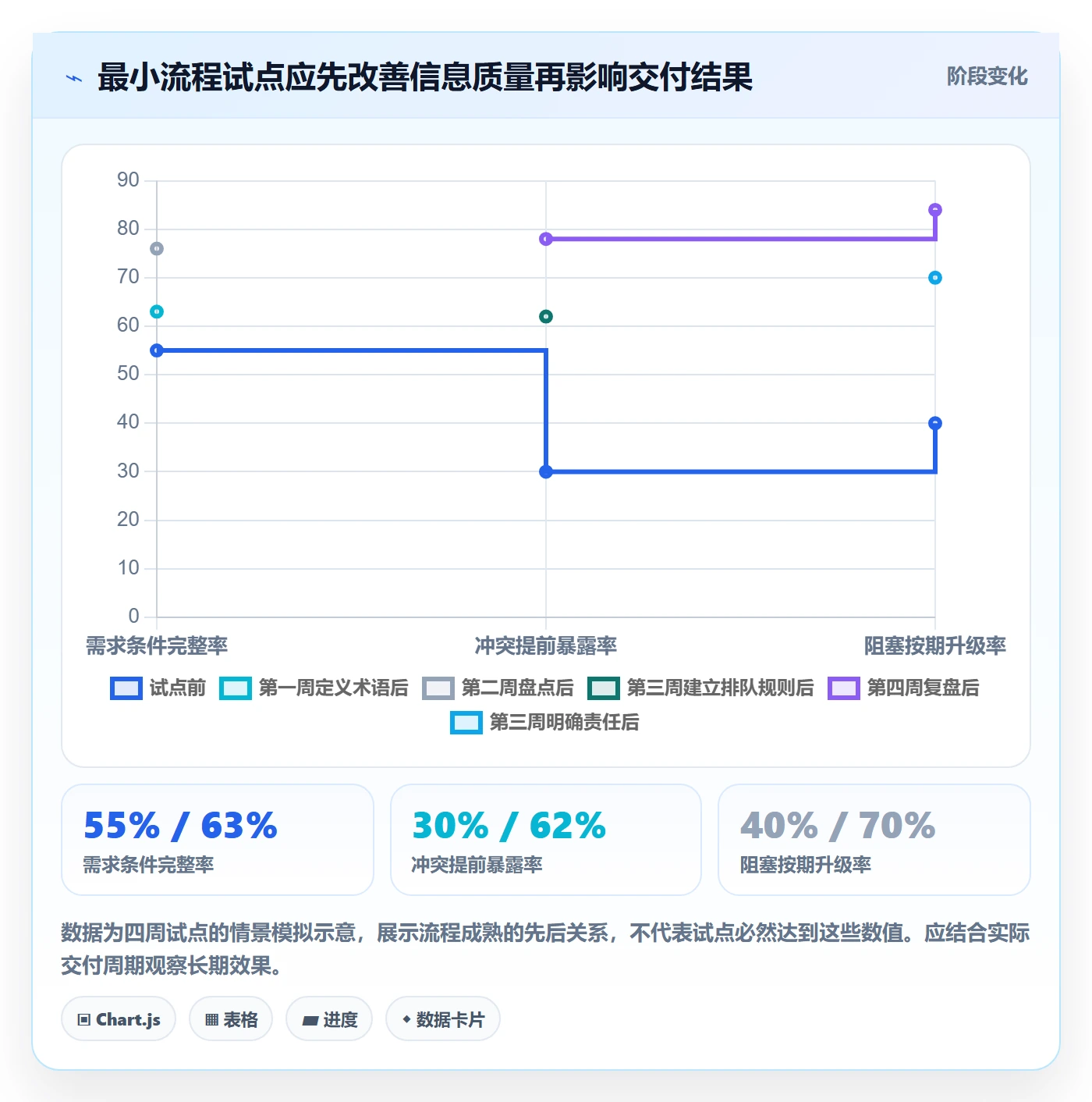 资源管理资源教程:跨部门团队流程优化,避坑指南