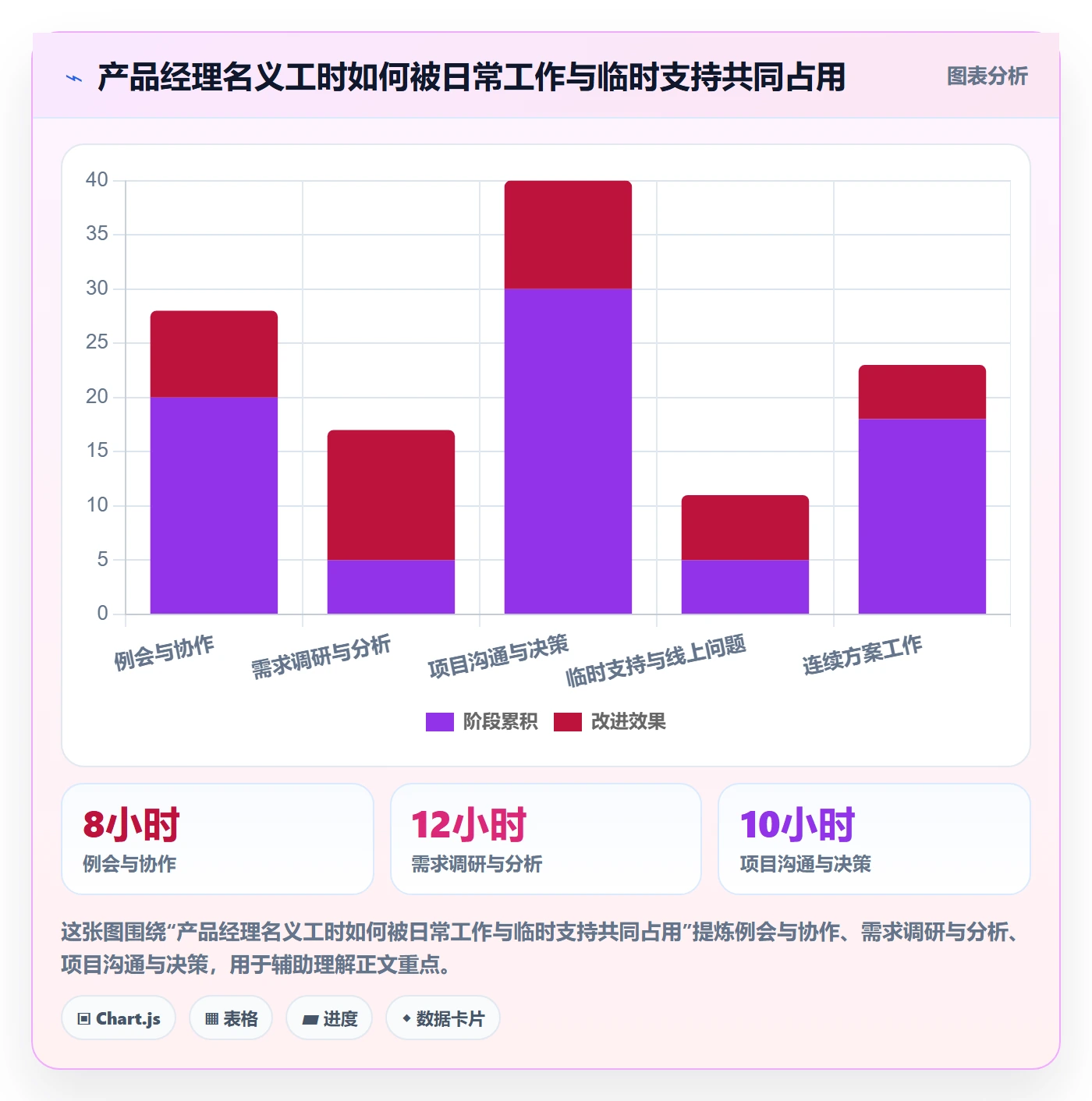 人员最佳实践：产品经理资源管理效率提升，常见问题