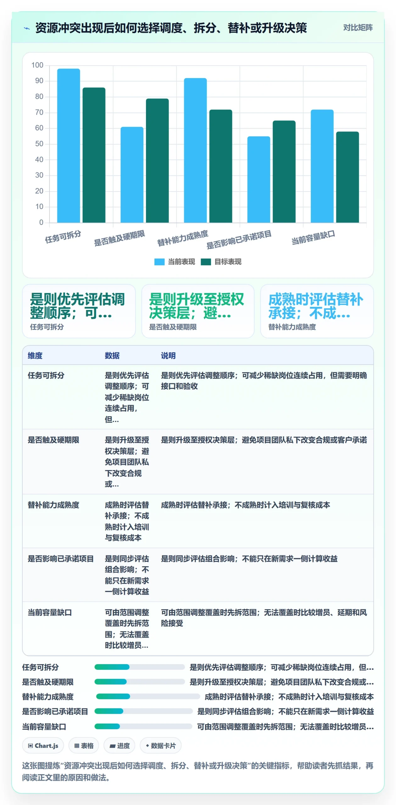 资源冲突最佳实践:PMO人力资源计划协同管理,常见问题