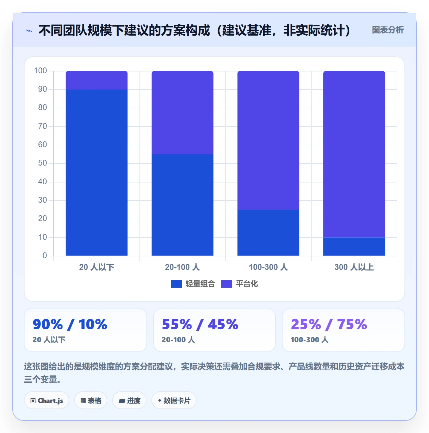 任务提醒督办全流程:研发团队落地方案与一文讲清