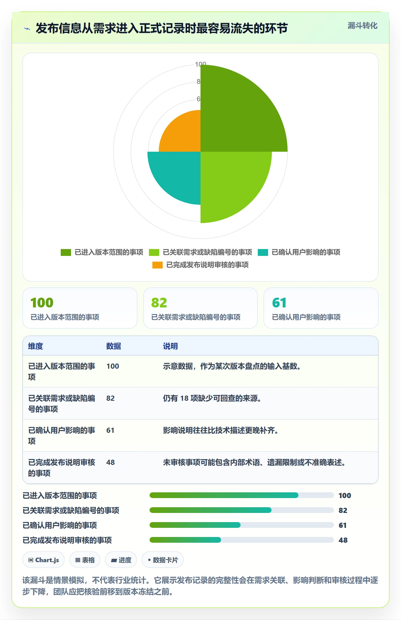 发布记录实操方法：项目负责人提升版本管理效率的最佳实践方法与模板