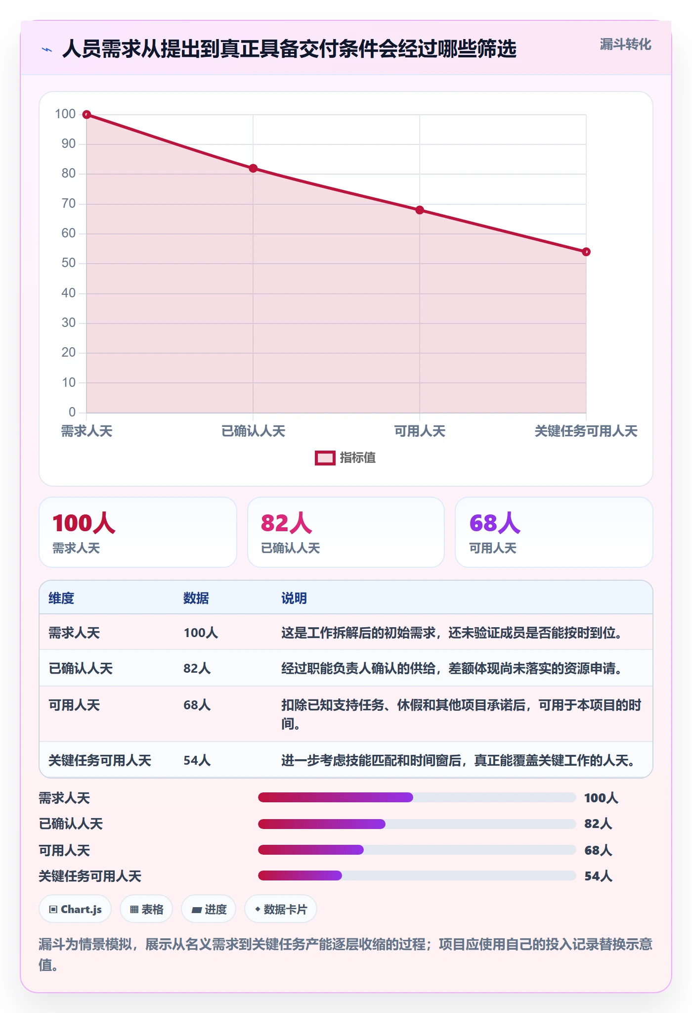 人员投入落地方案:项目成员开展人力资源计划的风险控制案例解析