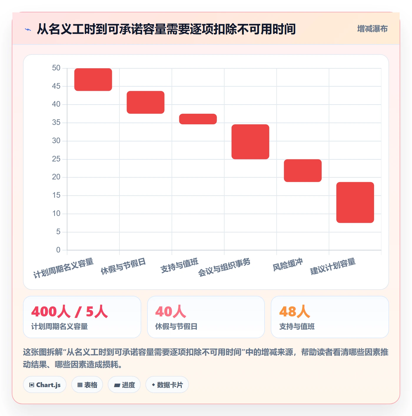 敏捷项目Scrum全流程:企业管理者制度设计与一文讲清