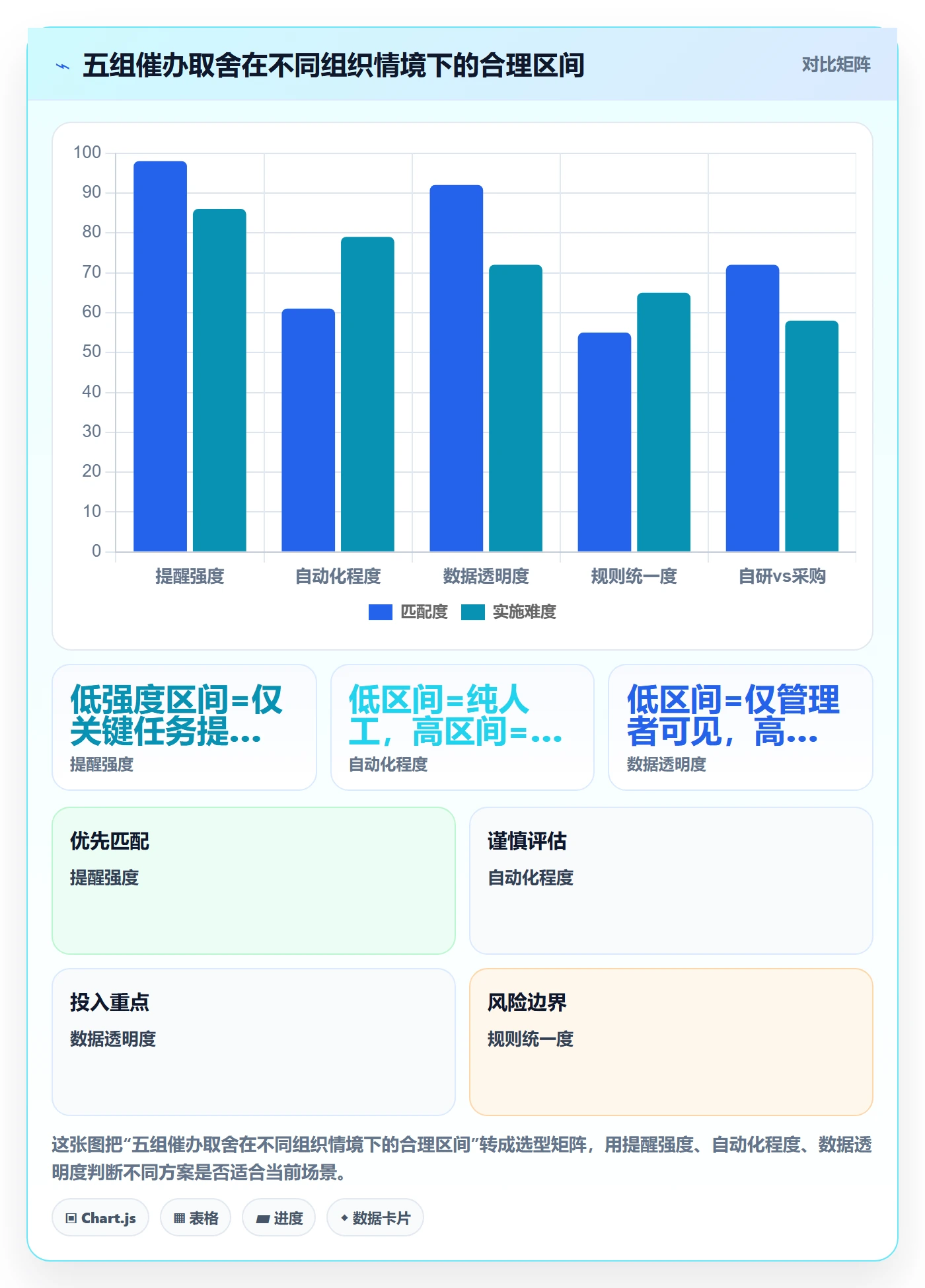 催办落地方案:管理层开展任务提醒的入门指南案例解析