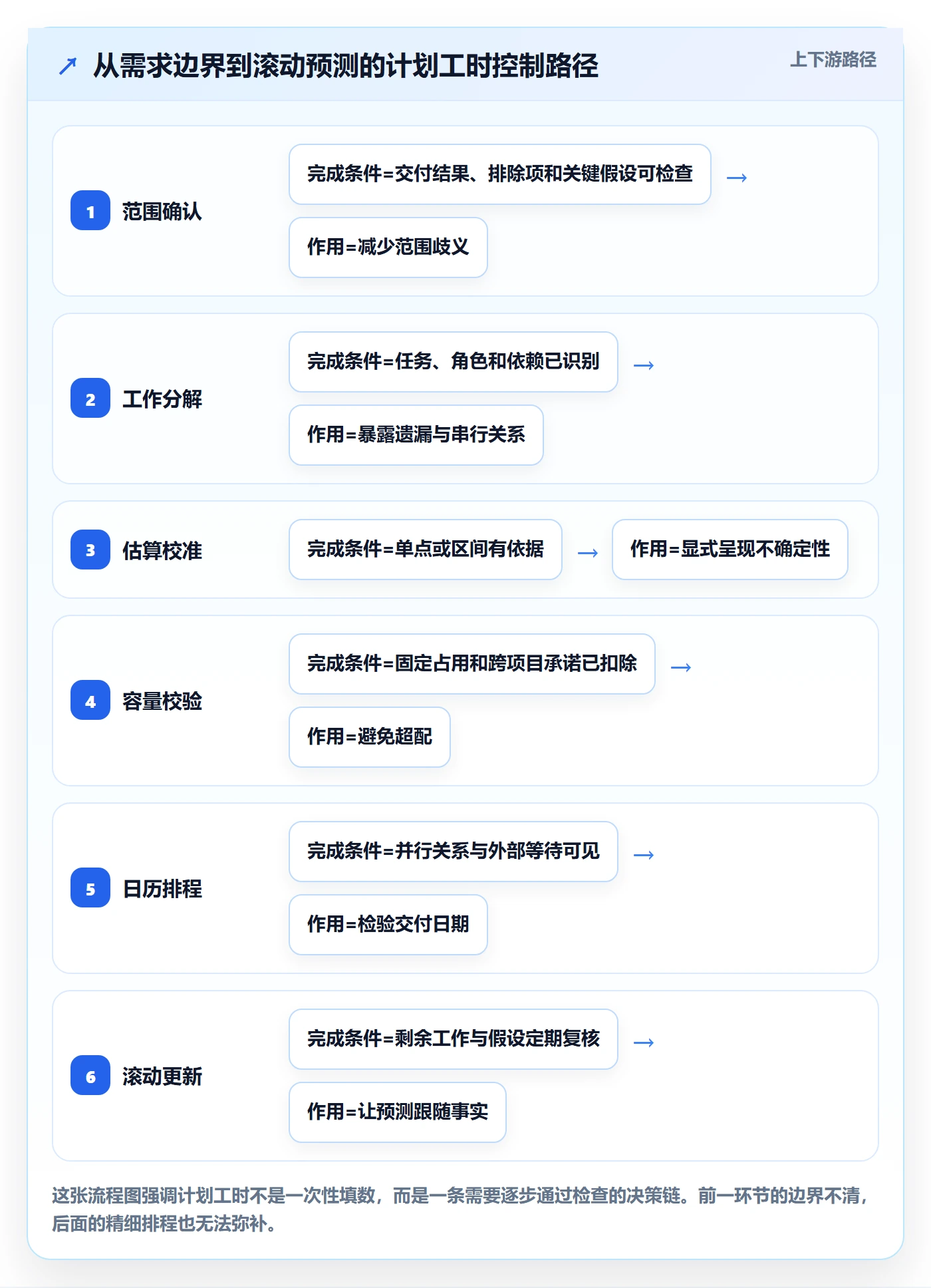 工时管理如何做好计划工时?项目经理数据分析与操作步骤