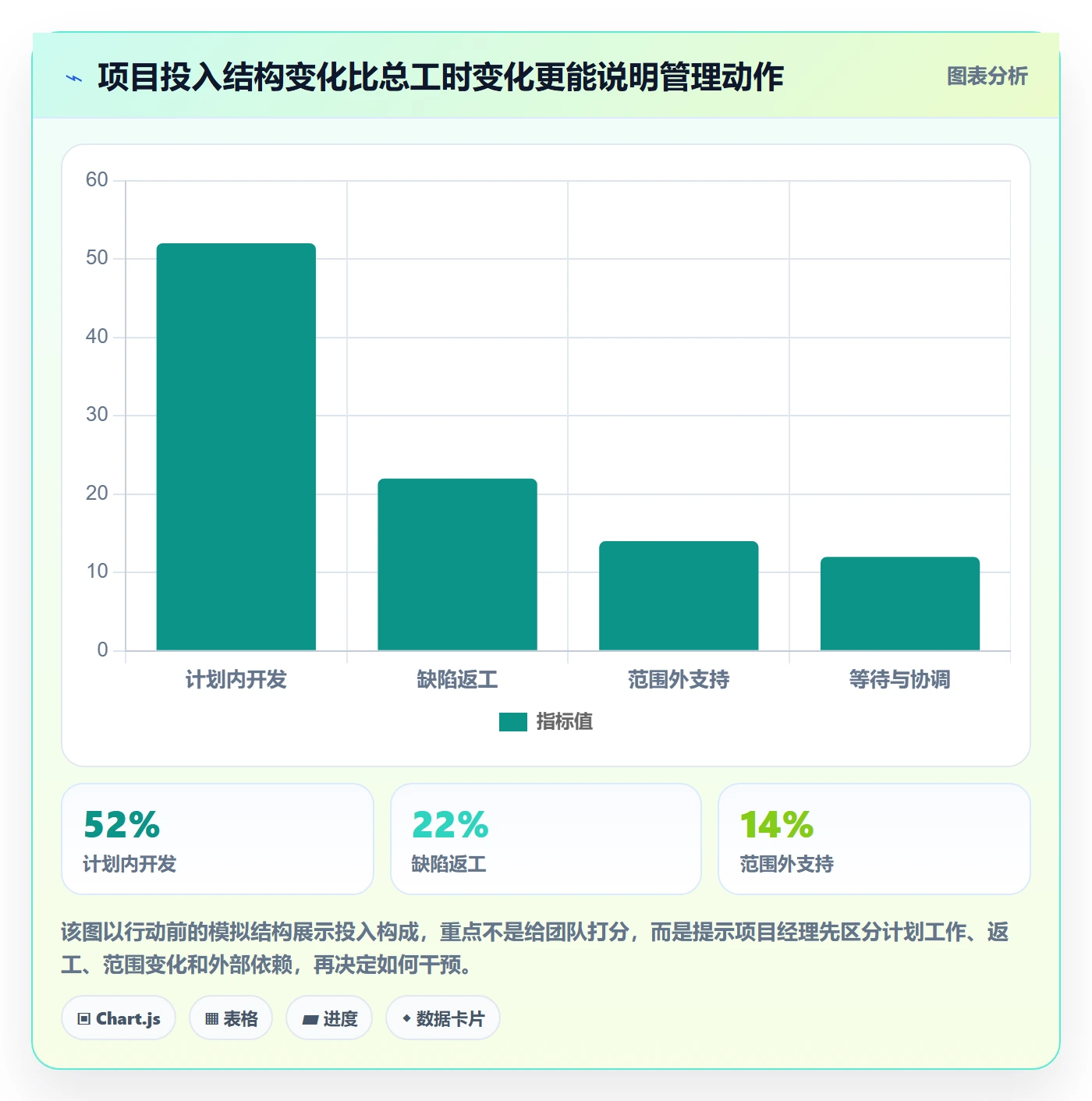 填报工时管理方法大全：企业管理者工时管理风险控制落地清单
