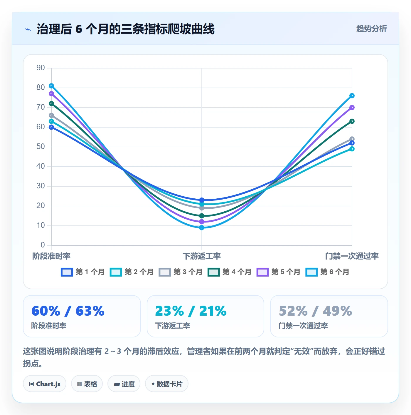 阶段负责人实操方法:企业管理者提升项目阶段效率的效率提升方法与模板