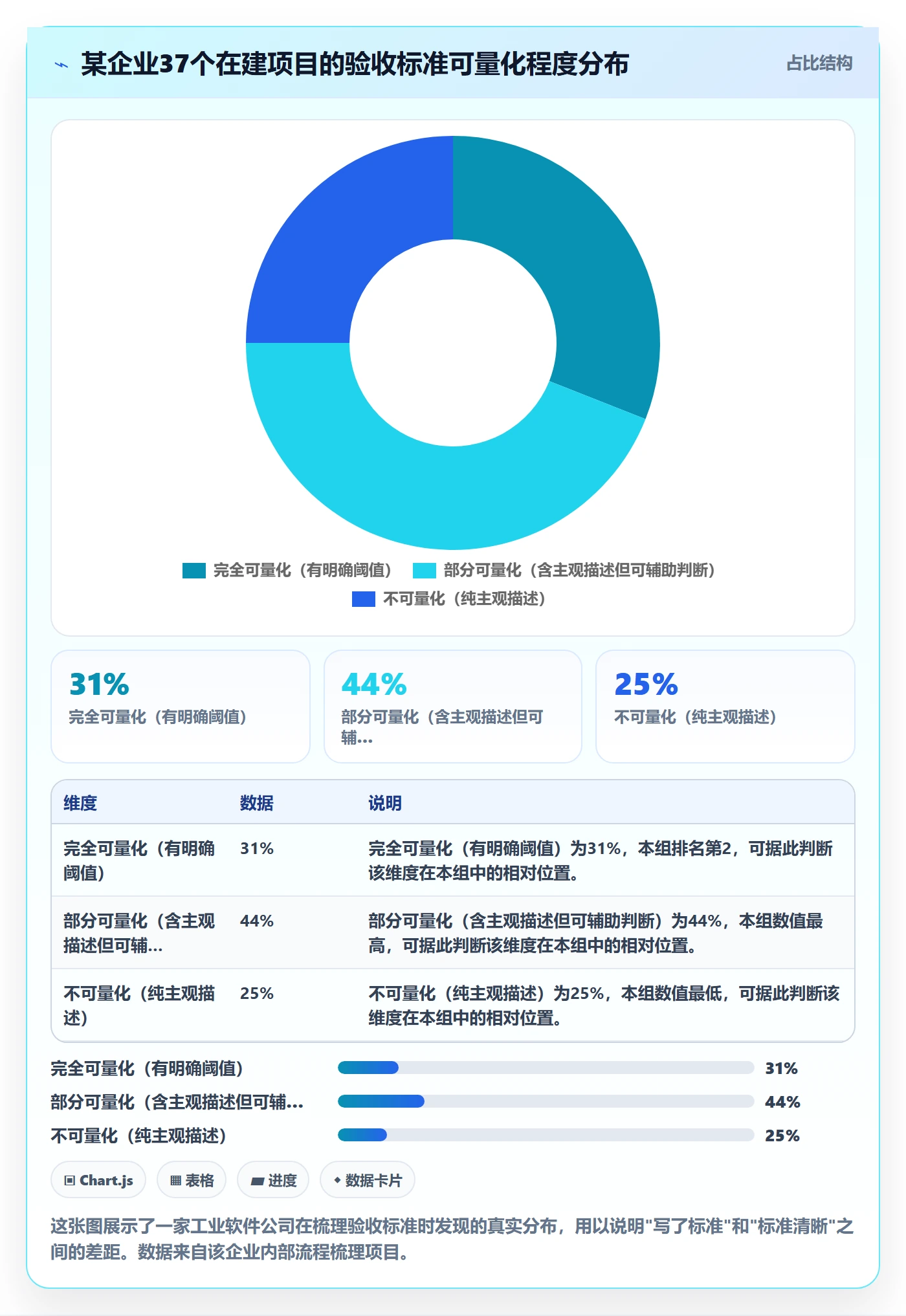 验收流程与规范：企业管理者任务验收流程优化关键指标