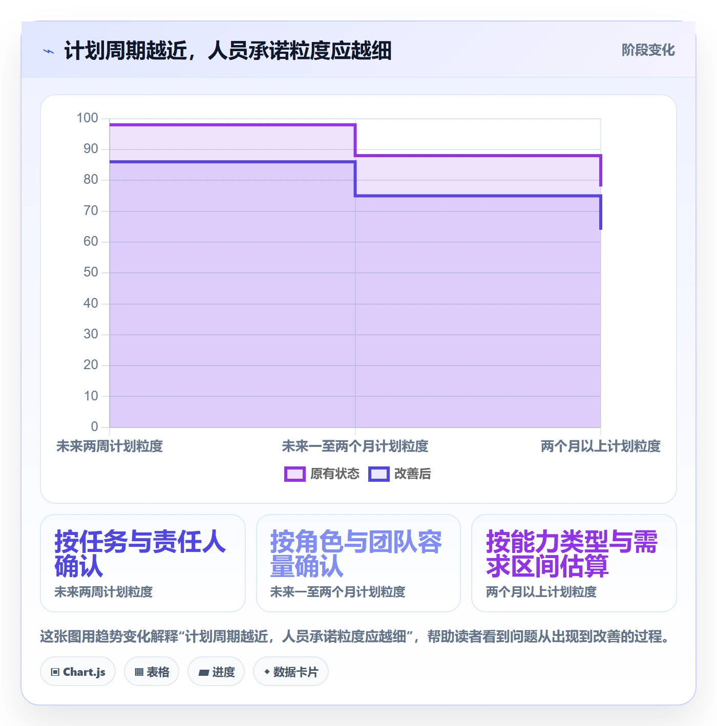 资源负载流程与规范：项目负责人人力资源计划制度设计关键指标