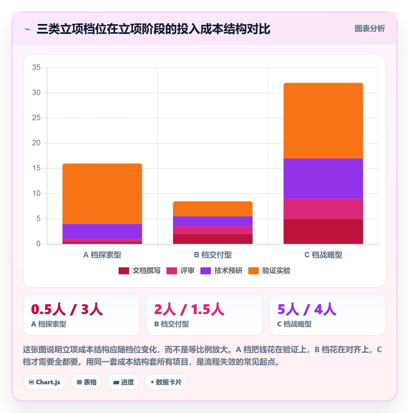 项目负责人最佳实践：研发团队项目立项落地方案，常见问题