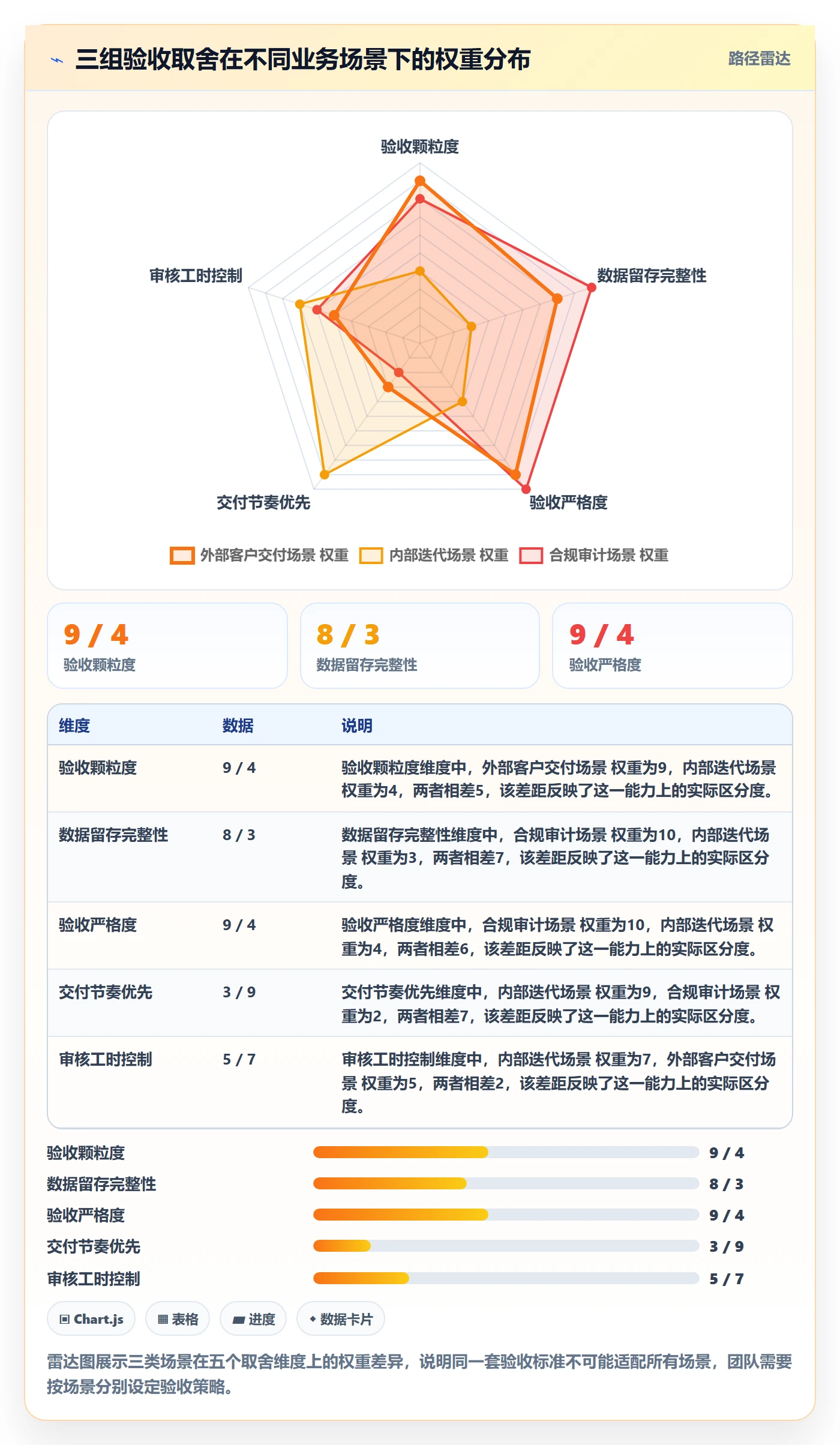 任务验收如何做好审核?实施团队数据分析与操作步骤