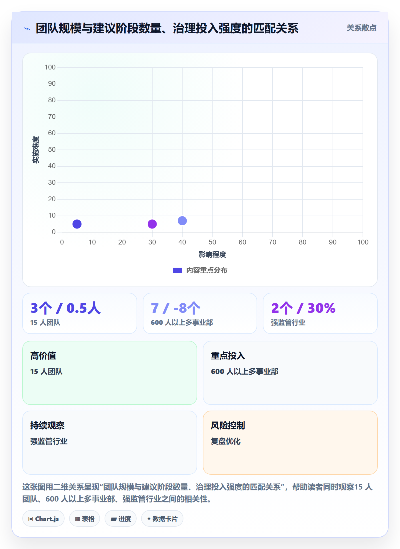 阶段划分实操方法:跨部门团队提升项目阶段效率的最佳实践方法与模板