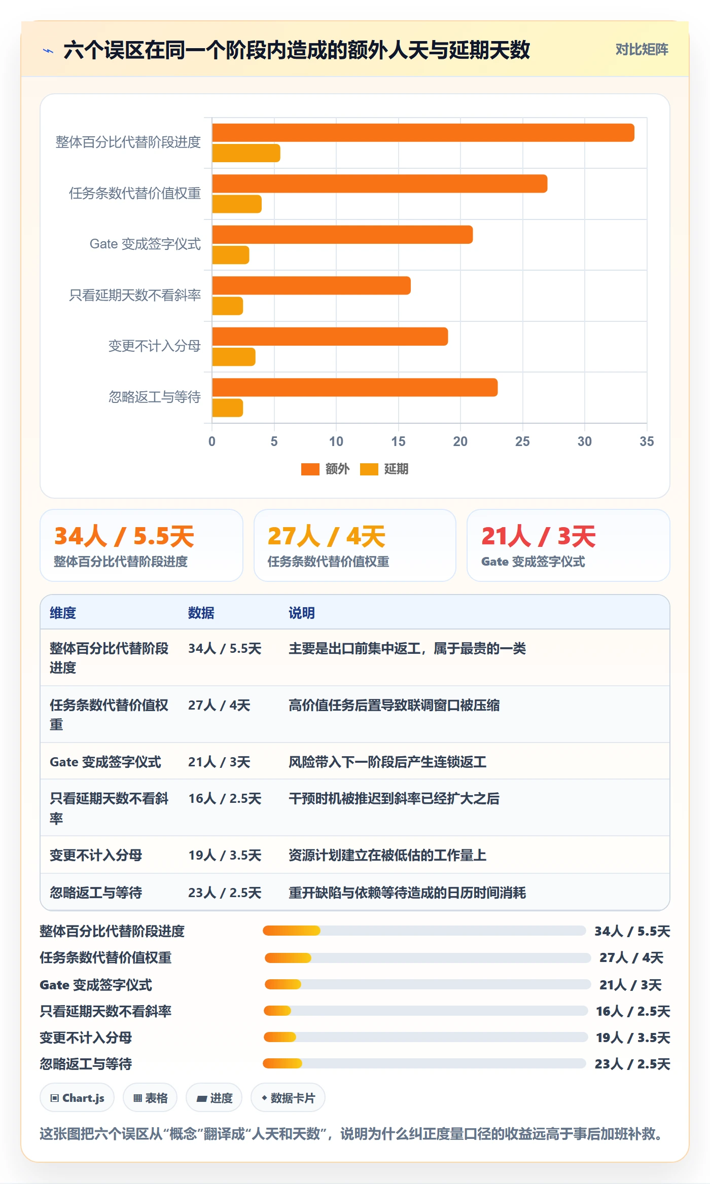 进度管理如何做好阶段进度?项目负责人数据分析与操作步骤