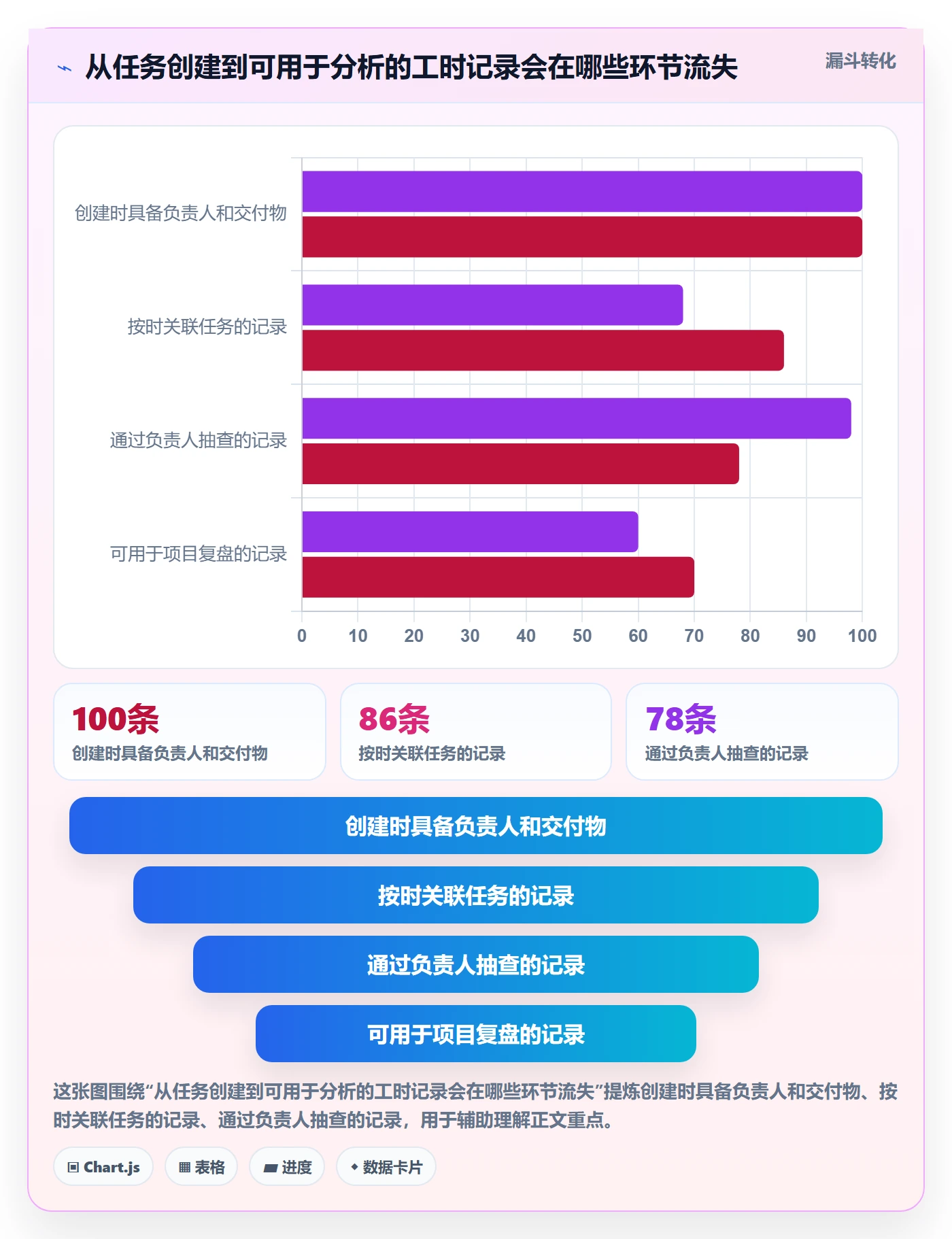 工时表任务工时教程:PMO效率提升,避坑指南