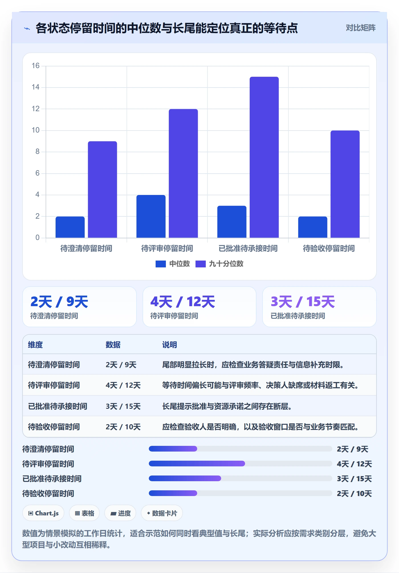 需求管理如何做好需求状态？实施团队最佳实践与操作步骤