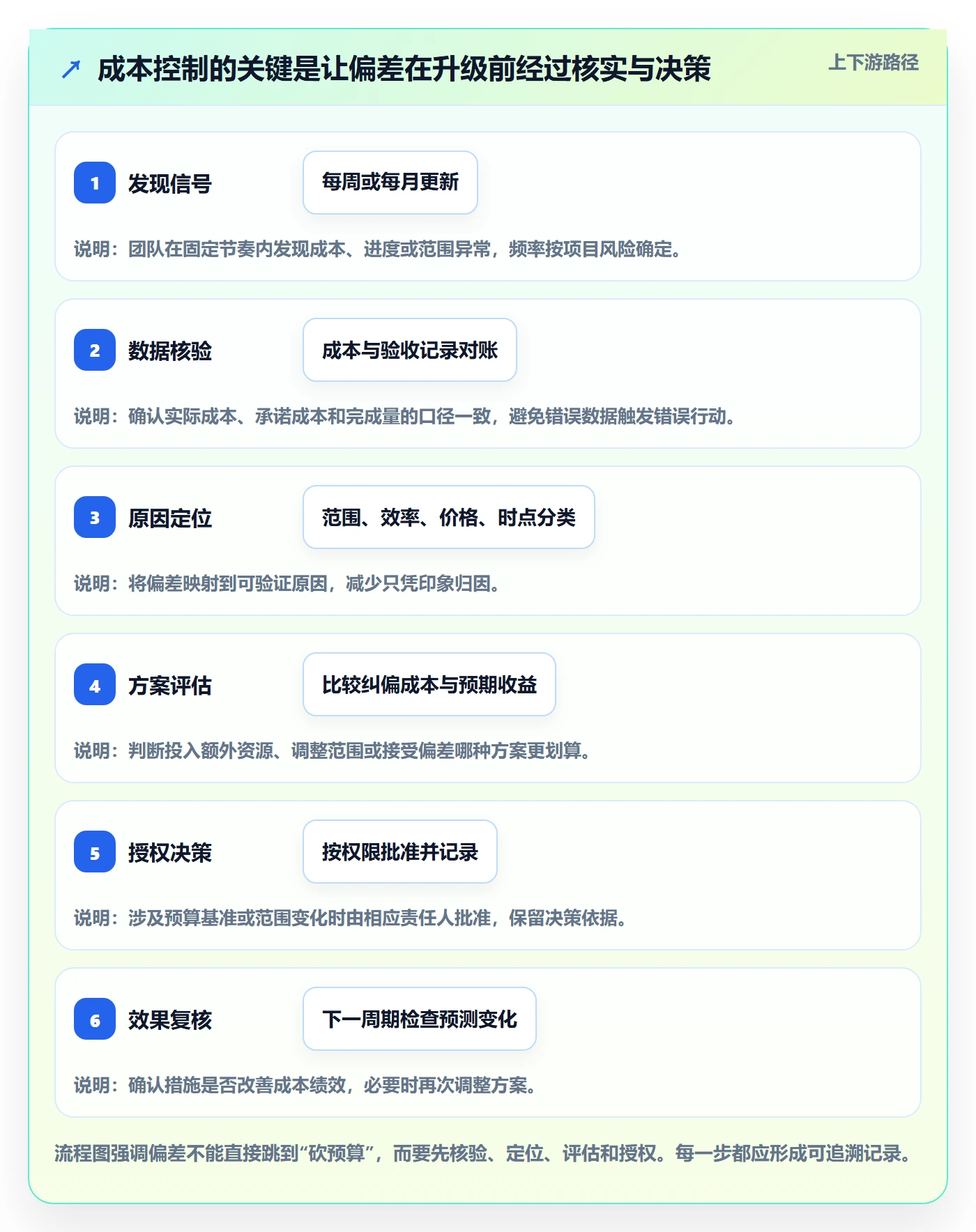 项目成本管理指南:项目经理如何做好成本管理,入门指南全流程