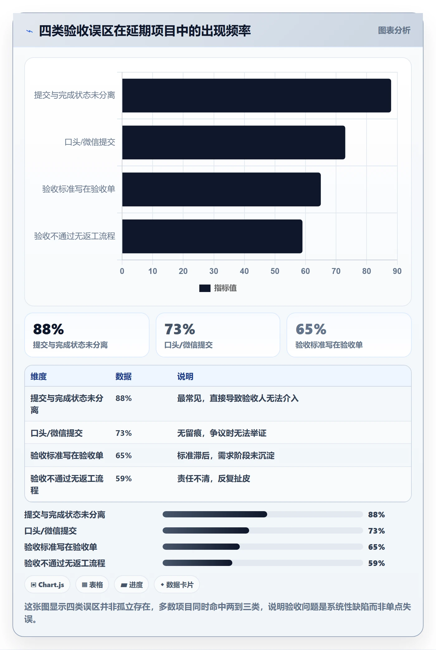 提交怎么做?实施团队落地方案:任务验收从0到1