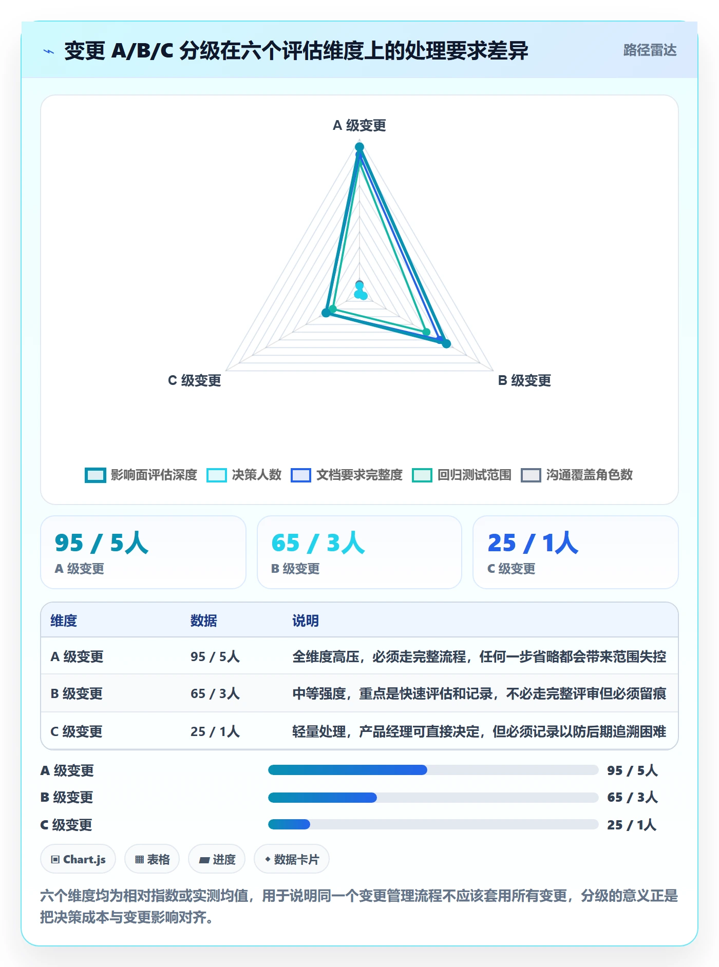 动态管理方法大全:产品经理进度跟踪风险控制落地清单